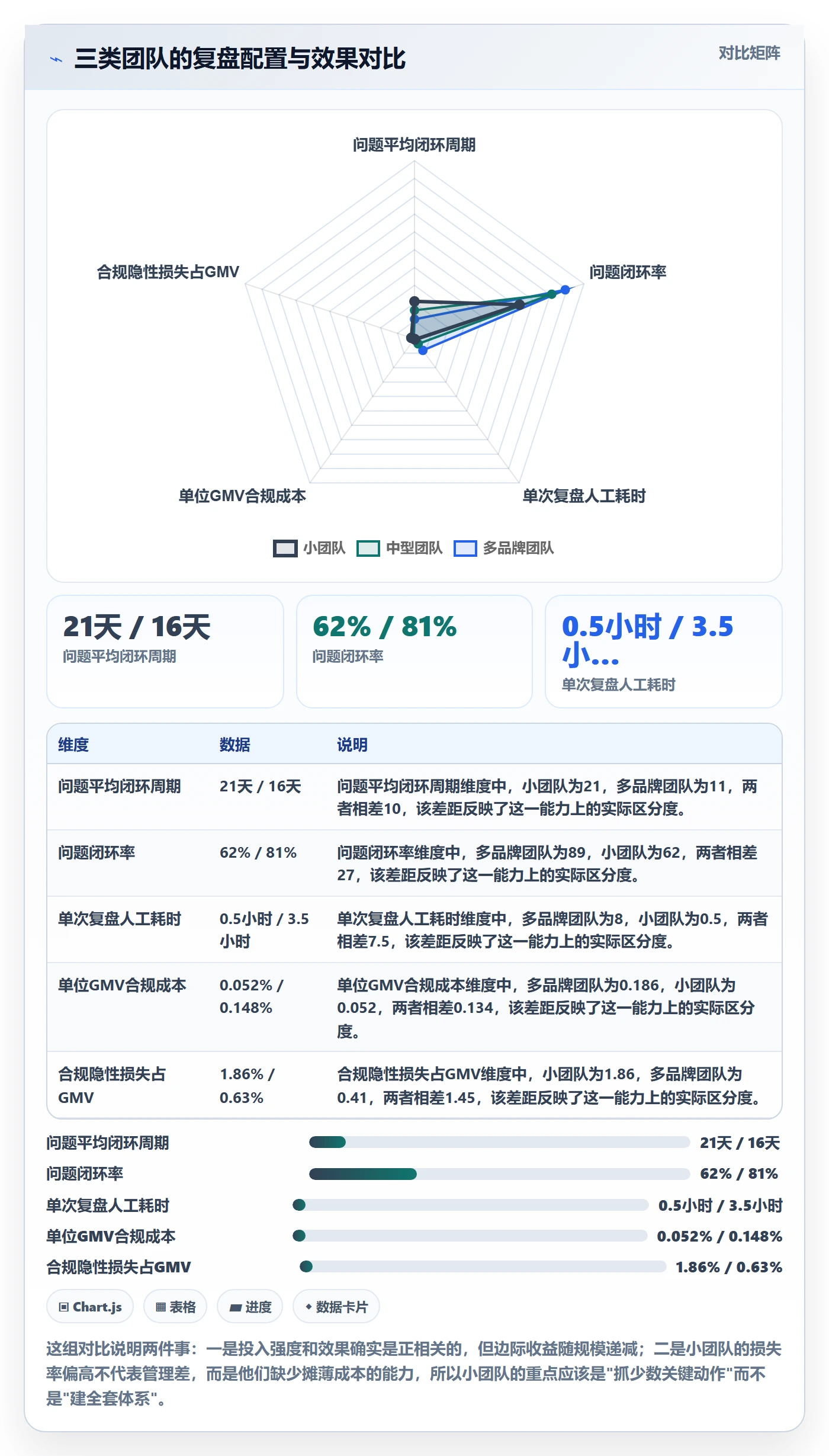 跨境电商运营实战复盘：从数据复盘验证合规管理效果