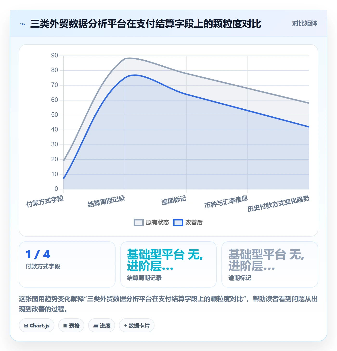 外贸数据分析平台基础课：买家查询相关的支付结算一次讲透