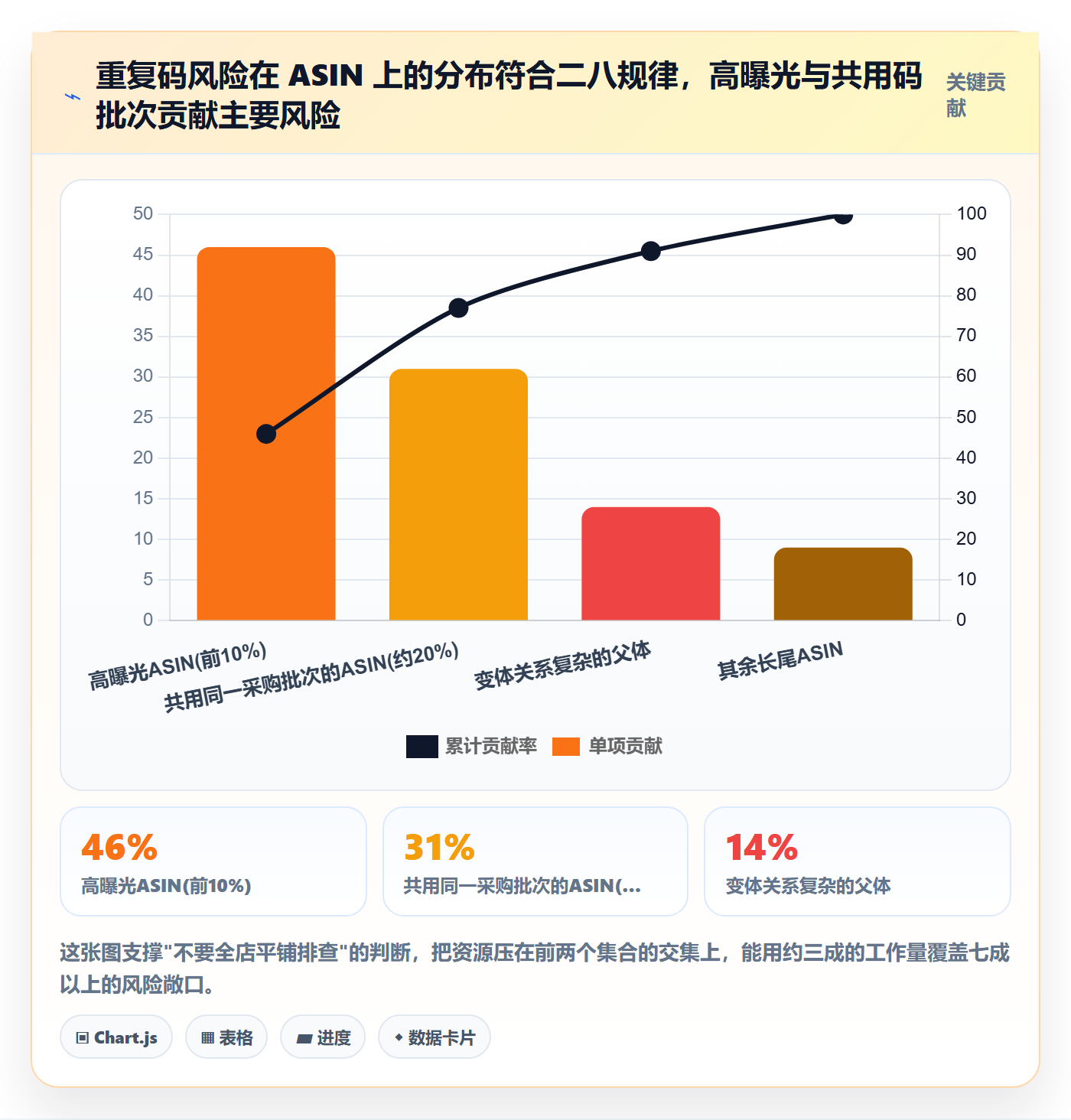 UPC码从0到1：重复码排查的账号安全与操作要点