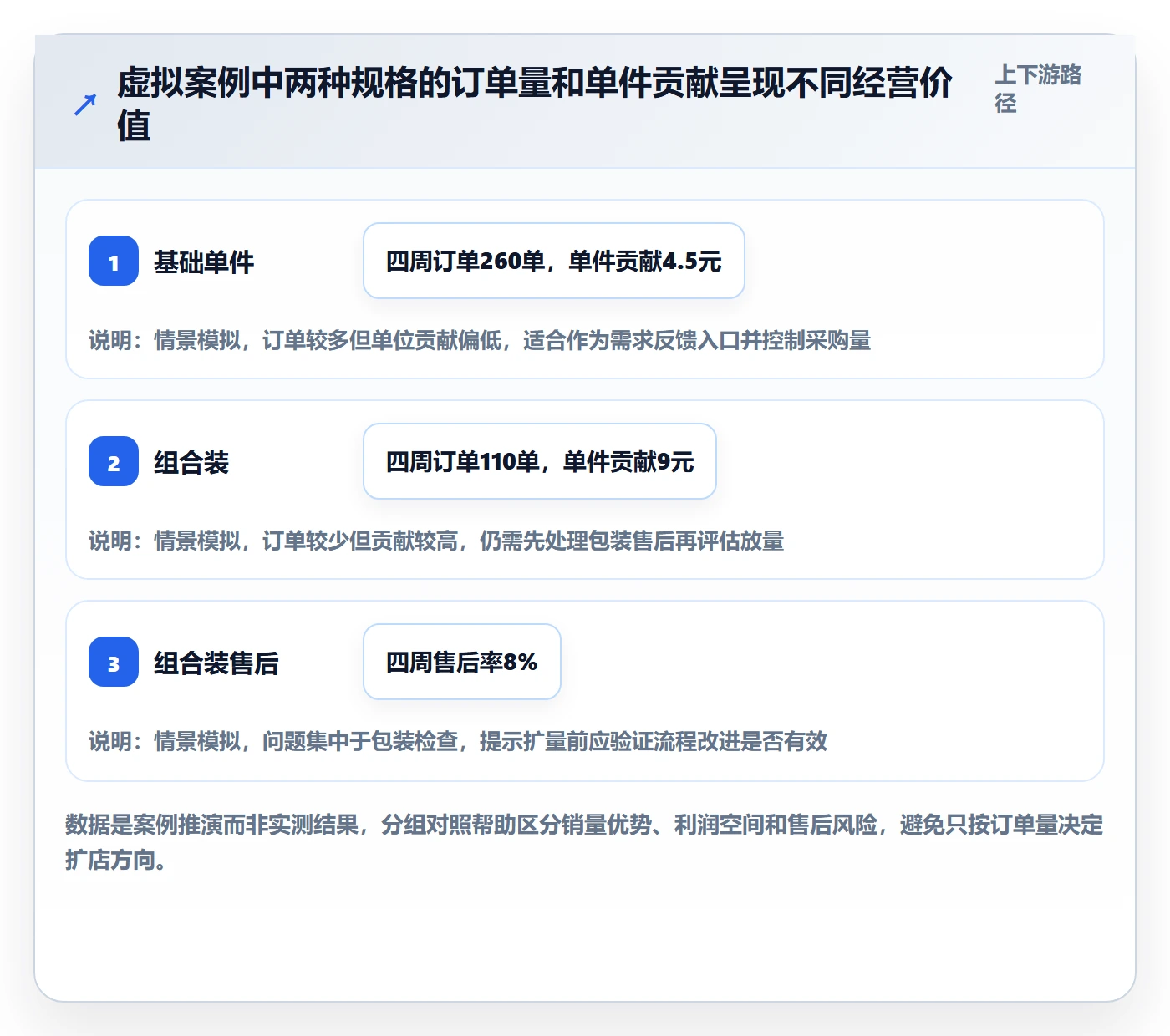 temu实施路径：选品定价如何完成多店经营