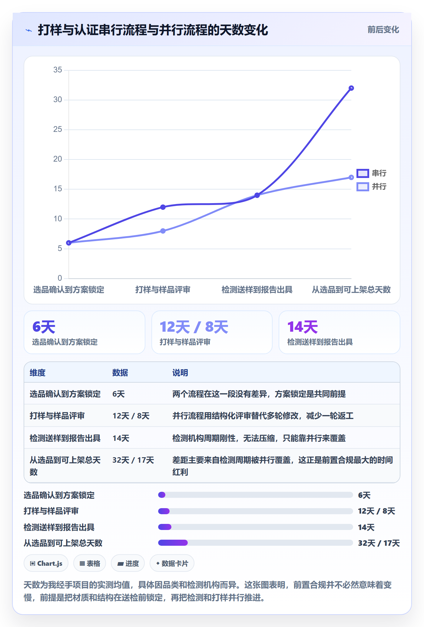 跨境电商运营运营框架：把选品上新纳入合规管理