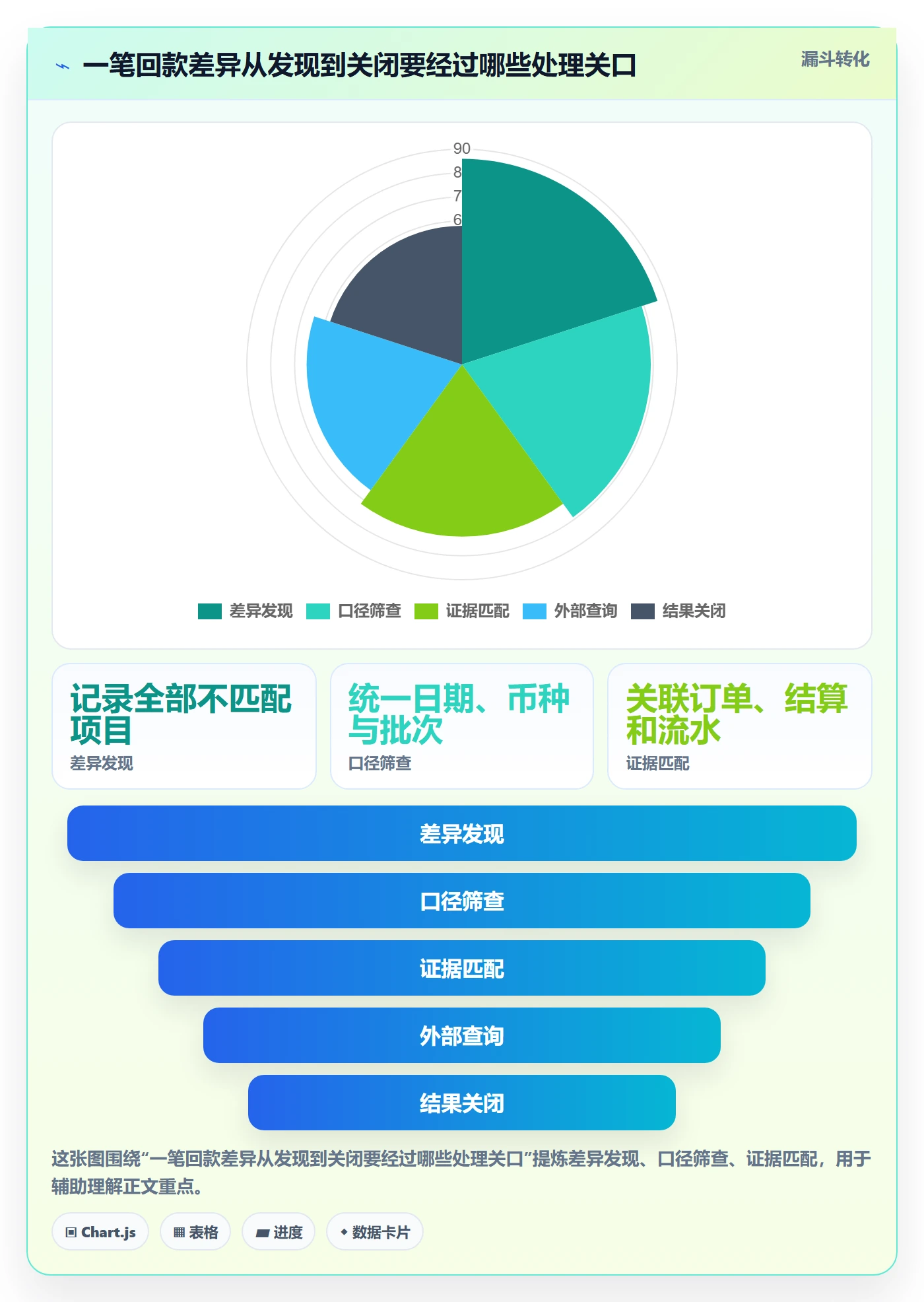 temu避坑指南：平台入驻环节的回款管理要注意什么