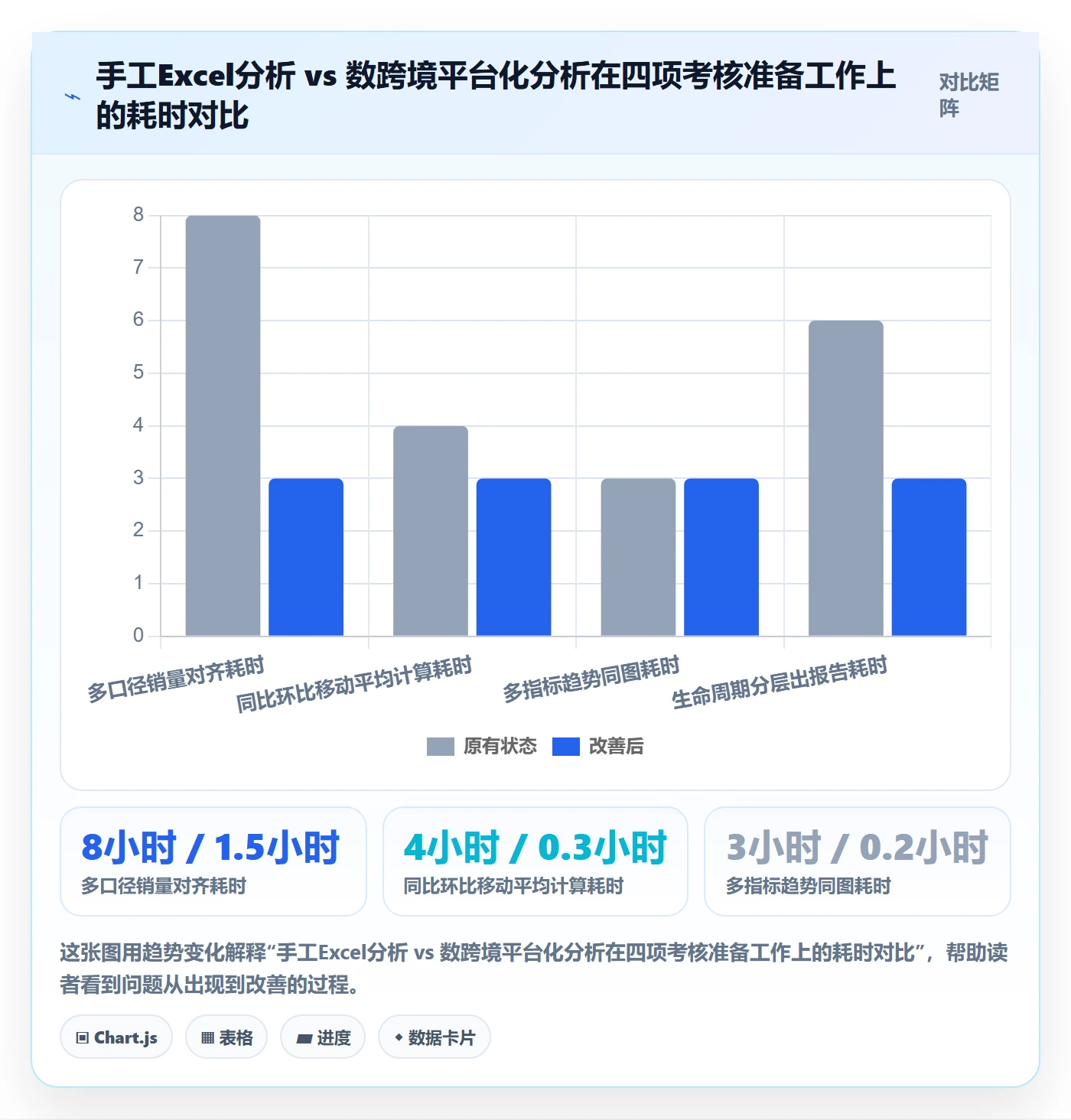 商品分析避坑指南：销量趋势环节的绩效考核要注意什么