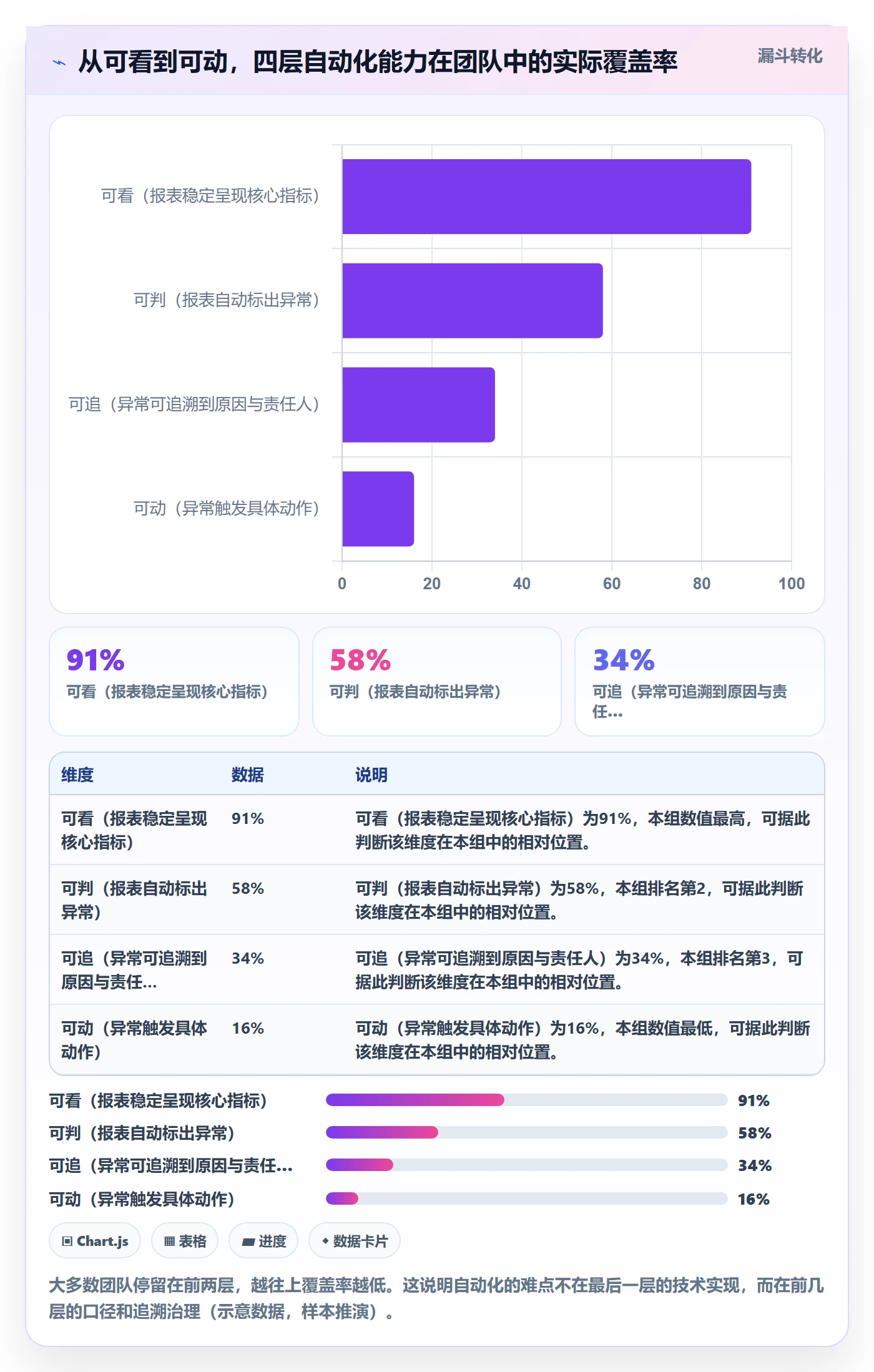 亚马逊软件进阶课：围绕数据报表完善自动化方案