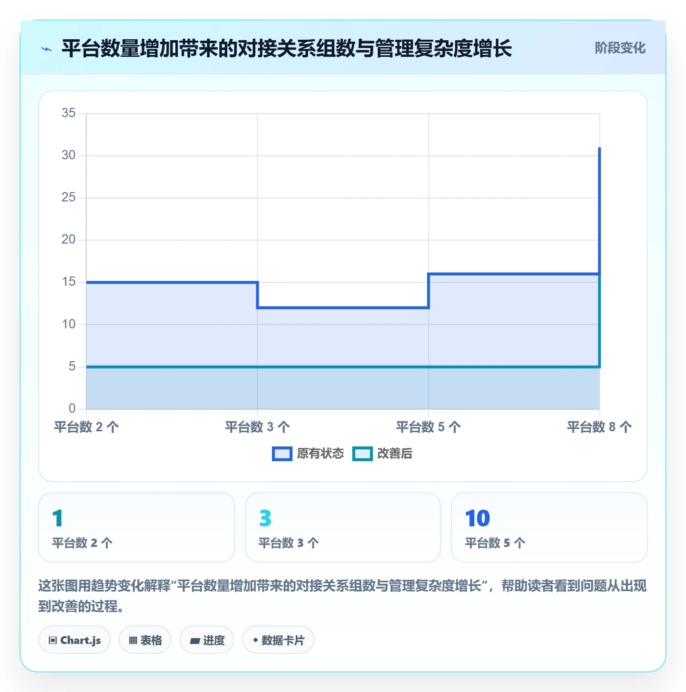 跨境电商一站式服务配置指南：平台入驻需要哪些效率提升设置