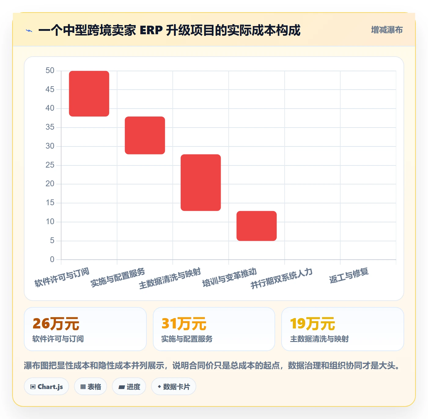 erp跨境电商升级方案：用广告投放改善系统实施