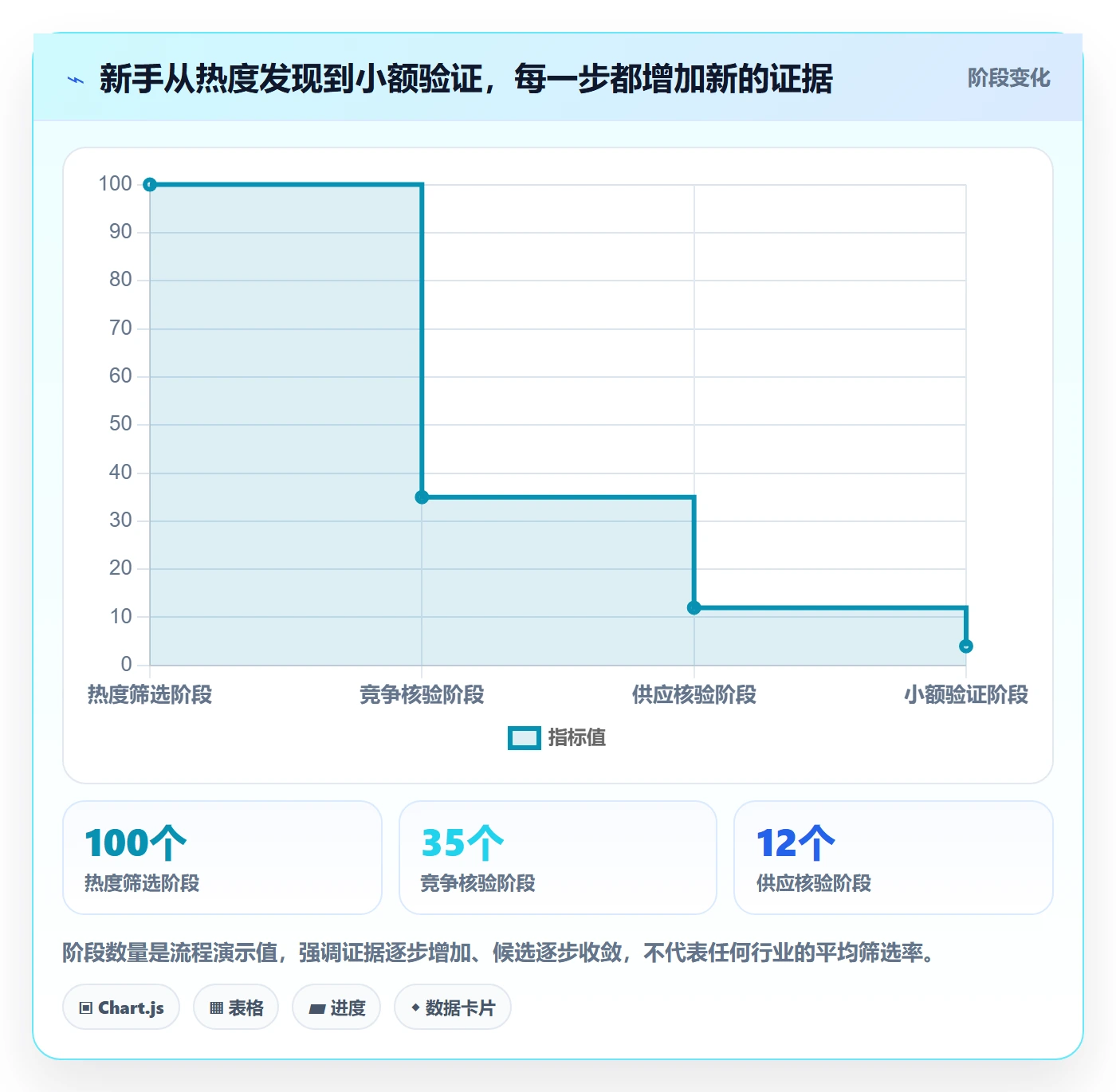 电商数据查询网站规划方法：商品热度与新手避坑如何衔接
