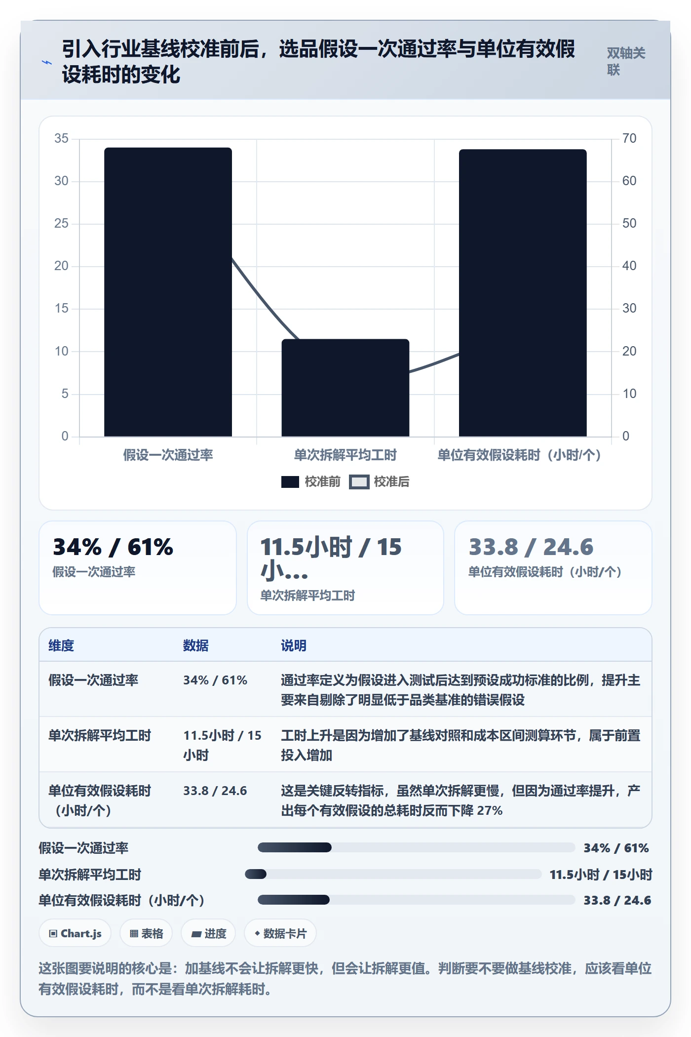 跨境电商运营场景解析：市场调研中的案例拆解怎么处理
