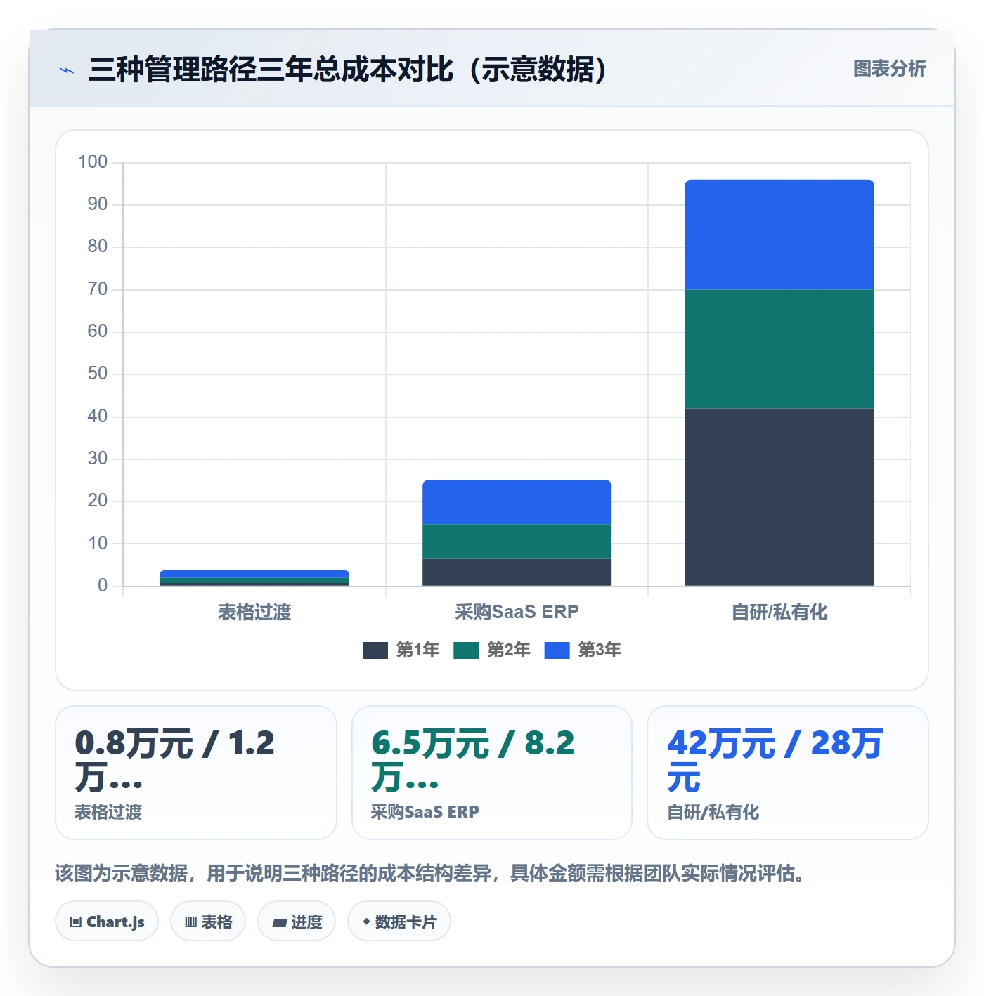 erp跨境电商管理模板：围绕权限管理开展店群管理