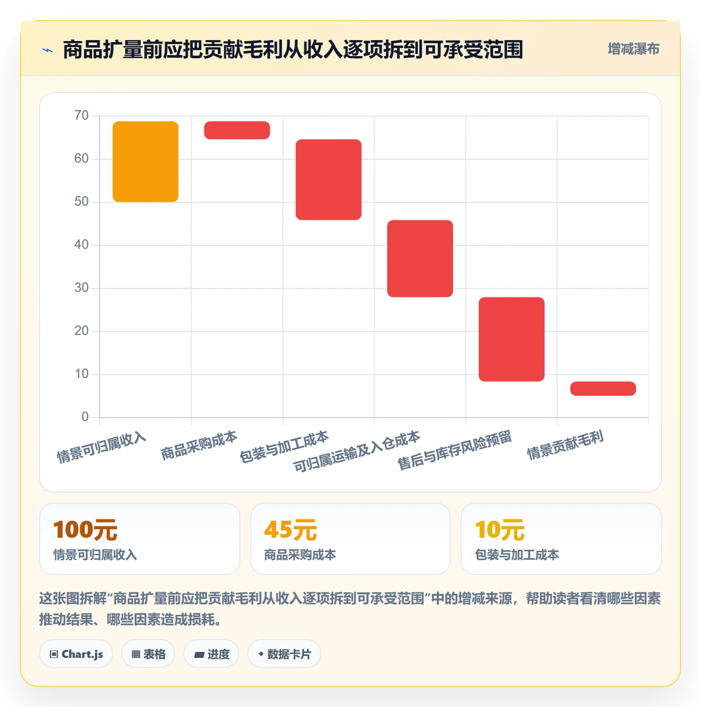 temu升级方案：用进阶玩法改善全托管模式