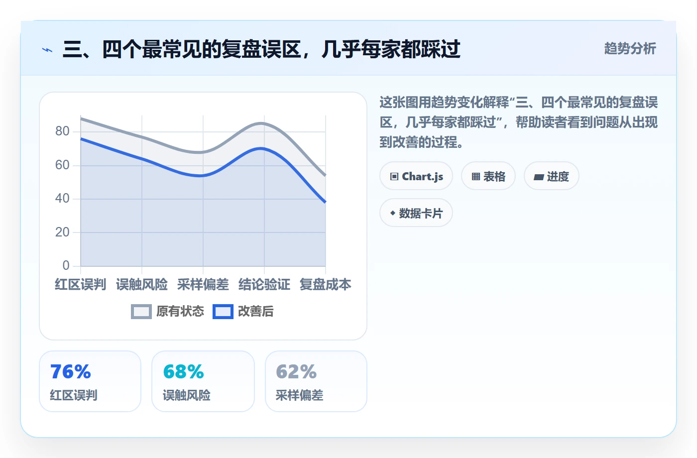 三、四个最常见的复盘误区，几乎每家都踩过