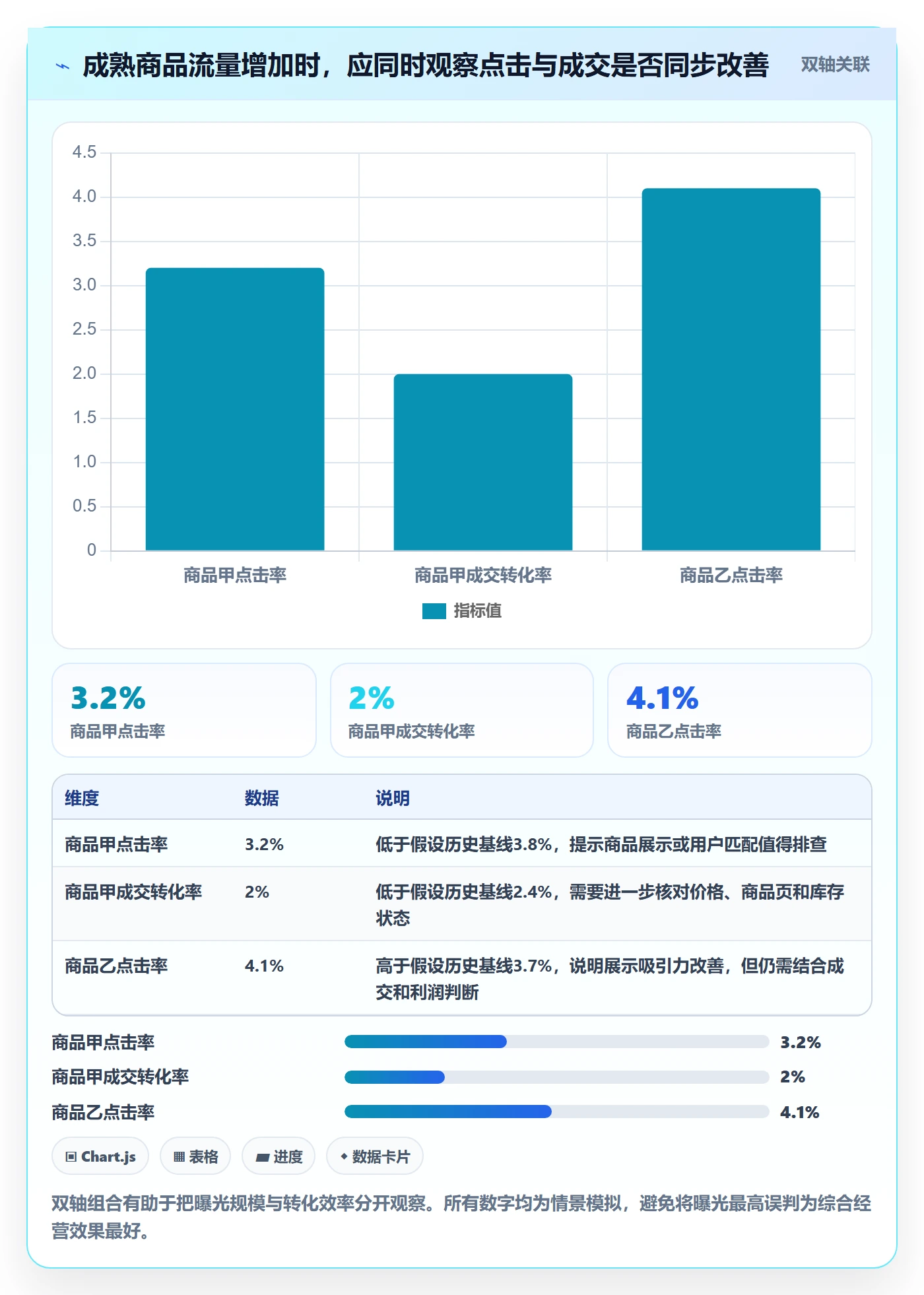 temu管理模板：围绕活动流量开展店群管理