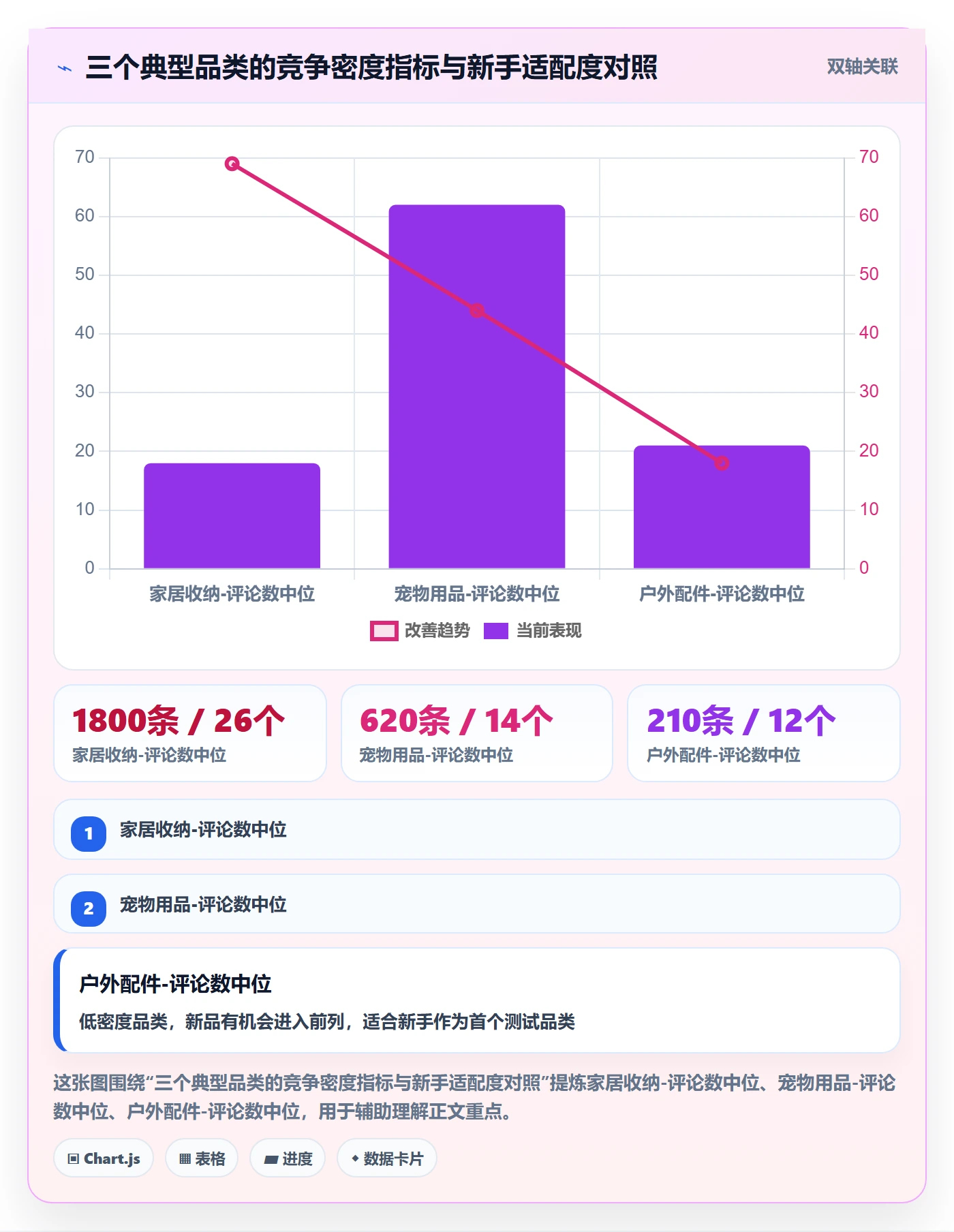跨境电商一站式服务升级方案:用新手避坑改善选品采购