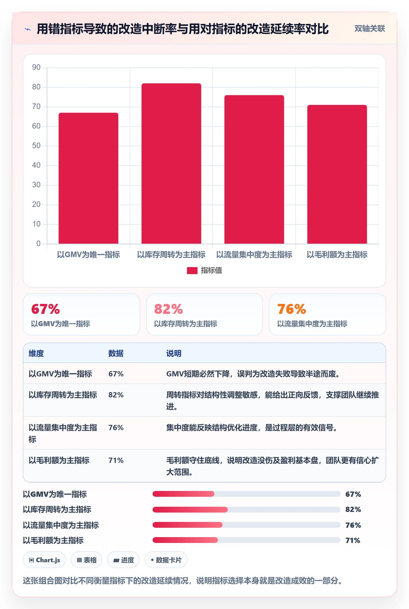 商品分析改造重点：从组合优化推进入门指南