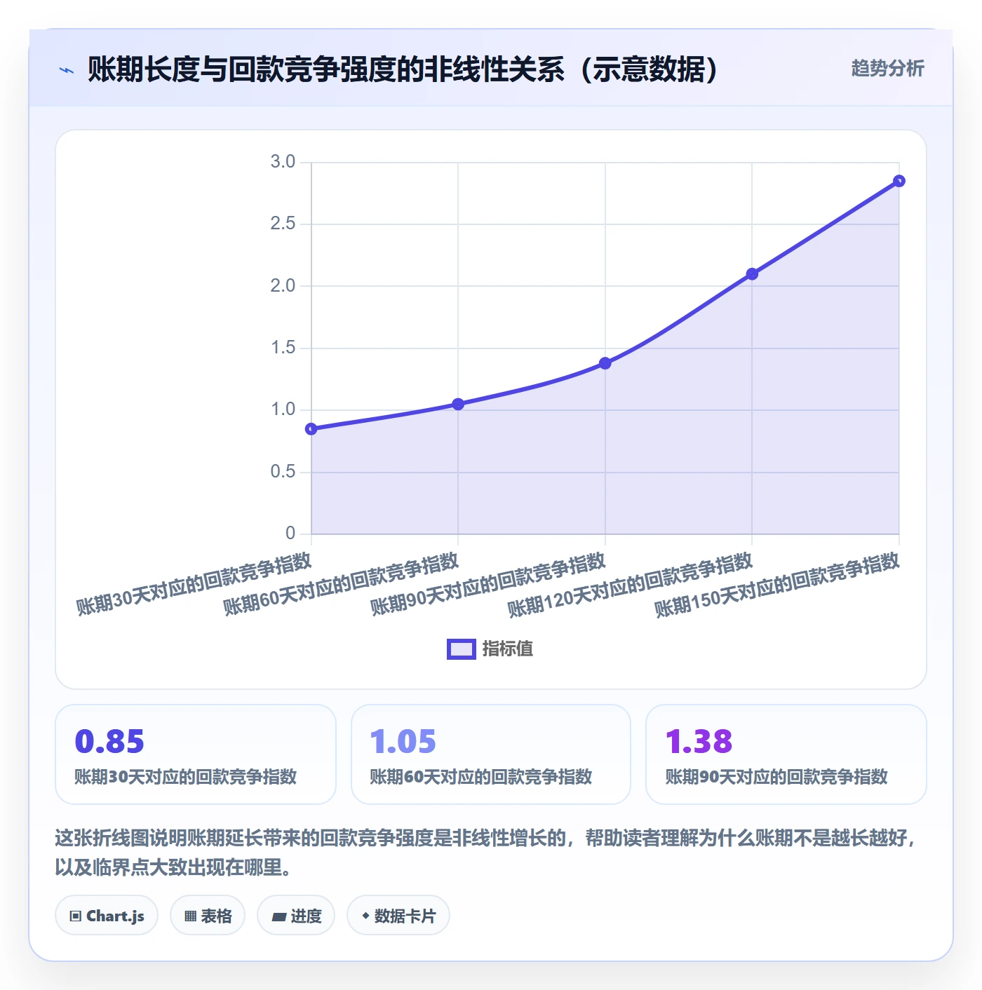 商品分析回款管理：竞争强度从哪里开始