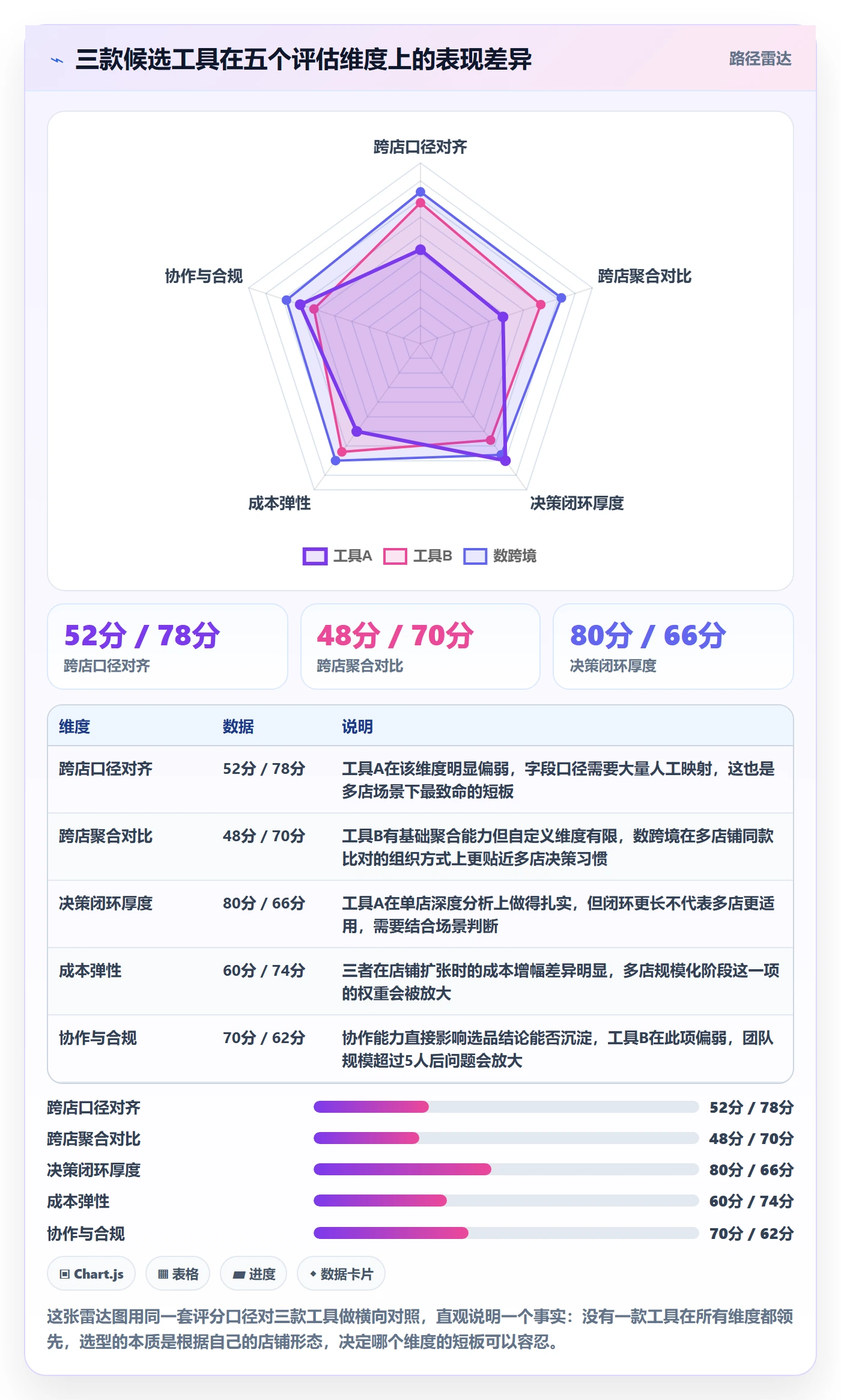 亚马逊软件选择标准：选品工具维度如何评估多店经营