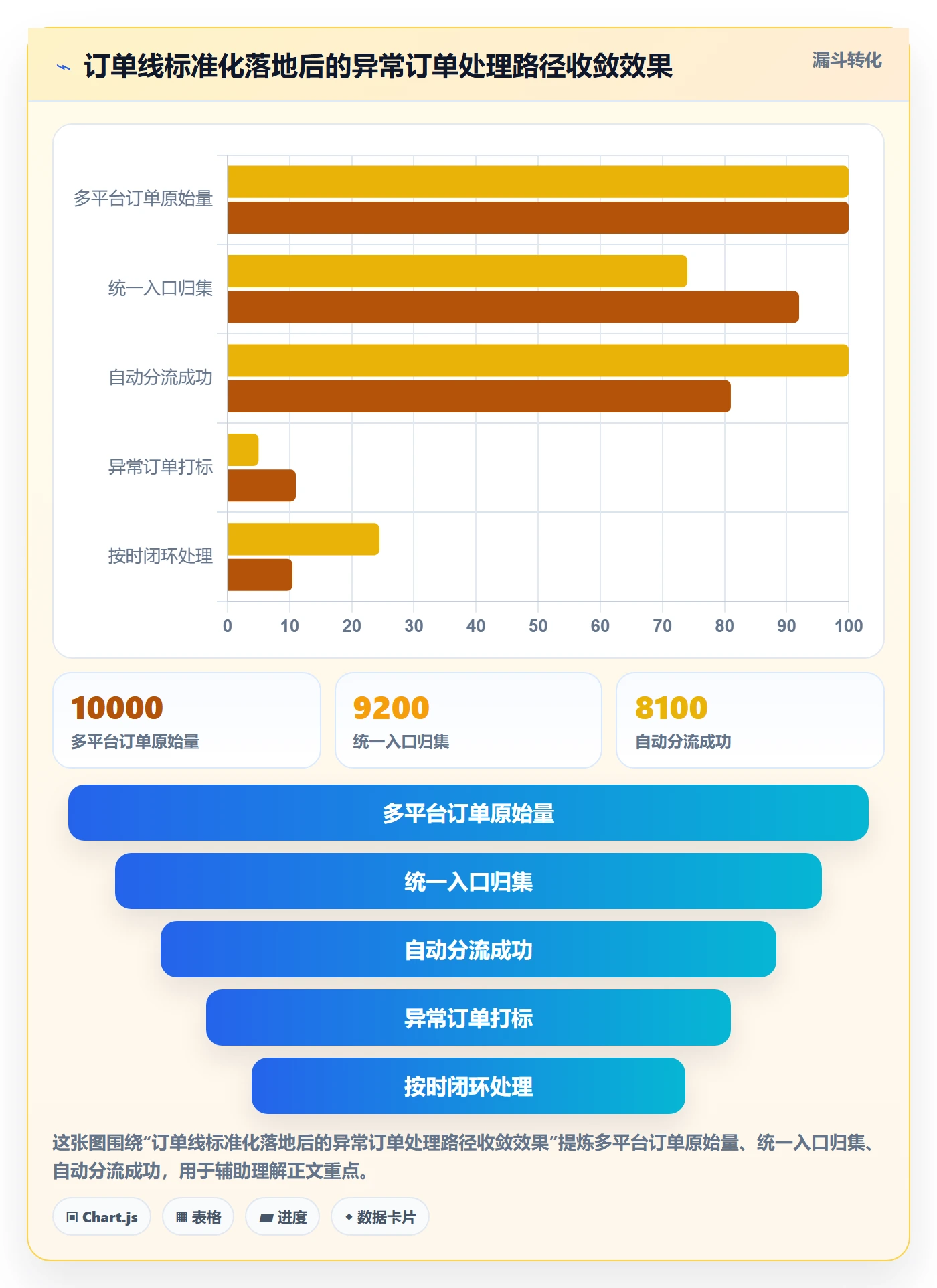 跨境电商一站式服务优化清单：公司注册与标准化管理的关键动作