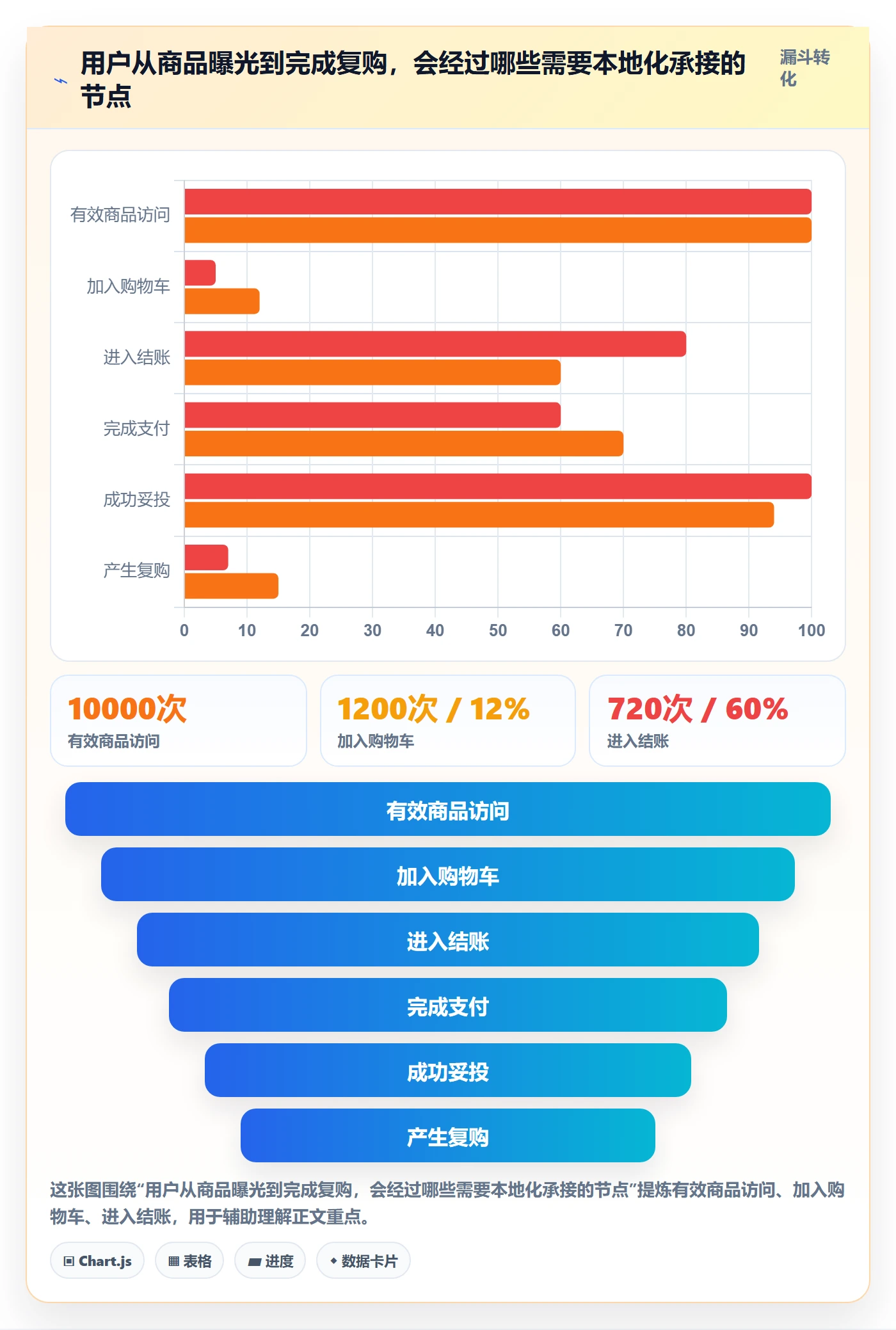 跨境电商怎么选？本地化运营相关的中小商家判断标准