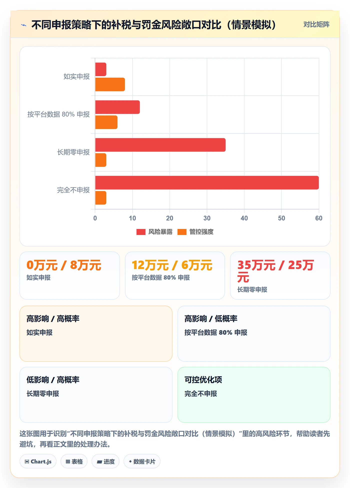 跨境电商一站式服务怎么优化？先从税务合规的常见误区入手