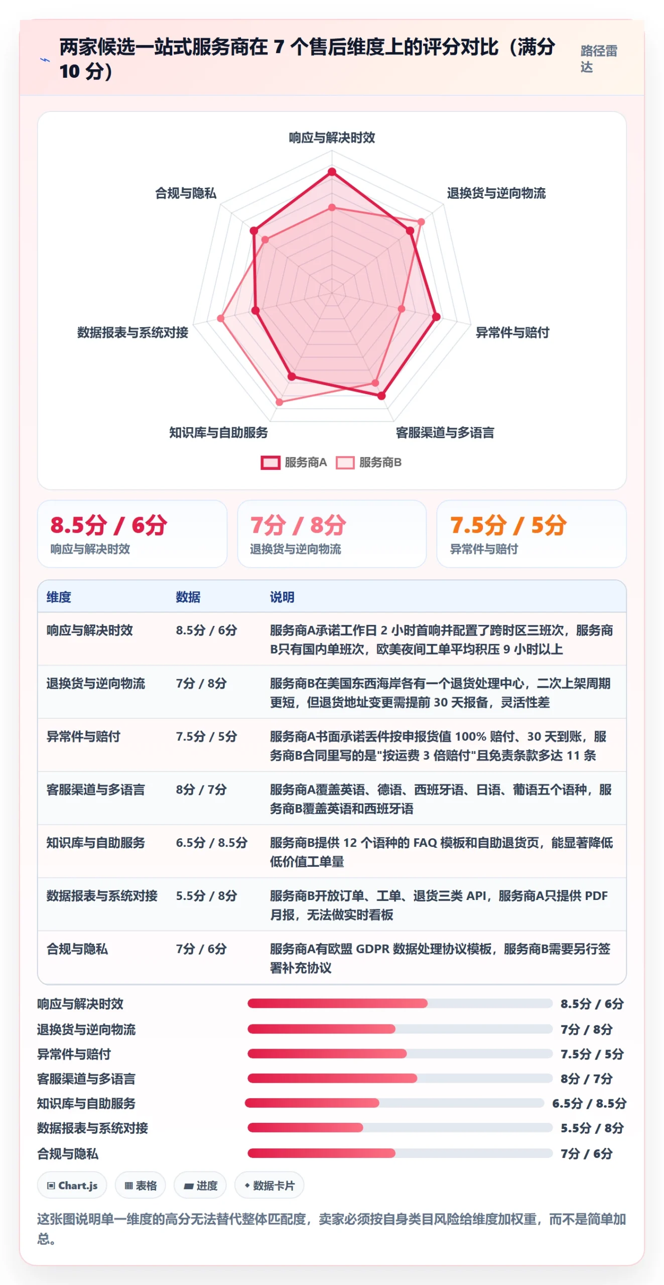 跨境电商一站式服务选择标准：售后服务维度如何评估年度规划