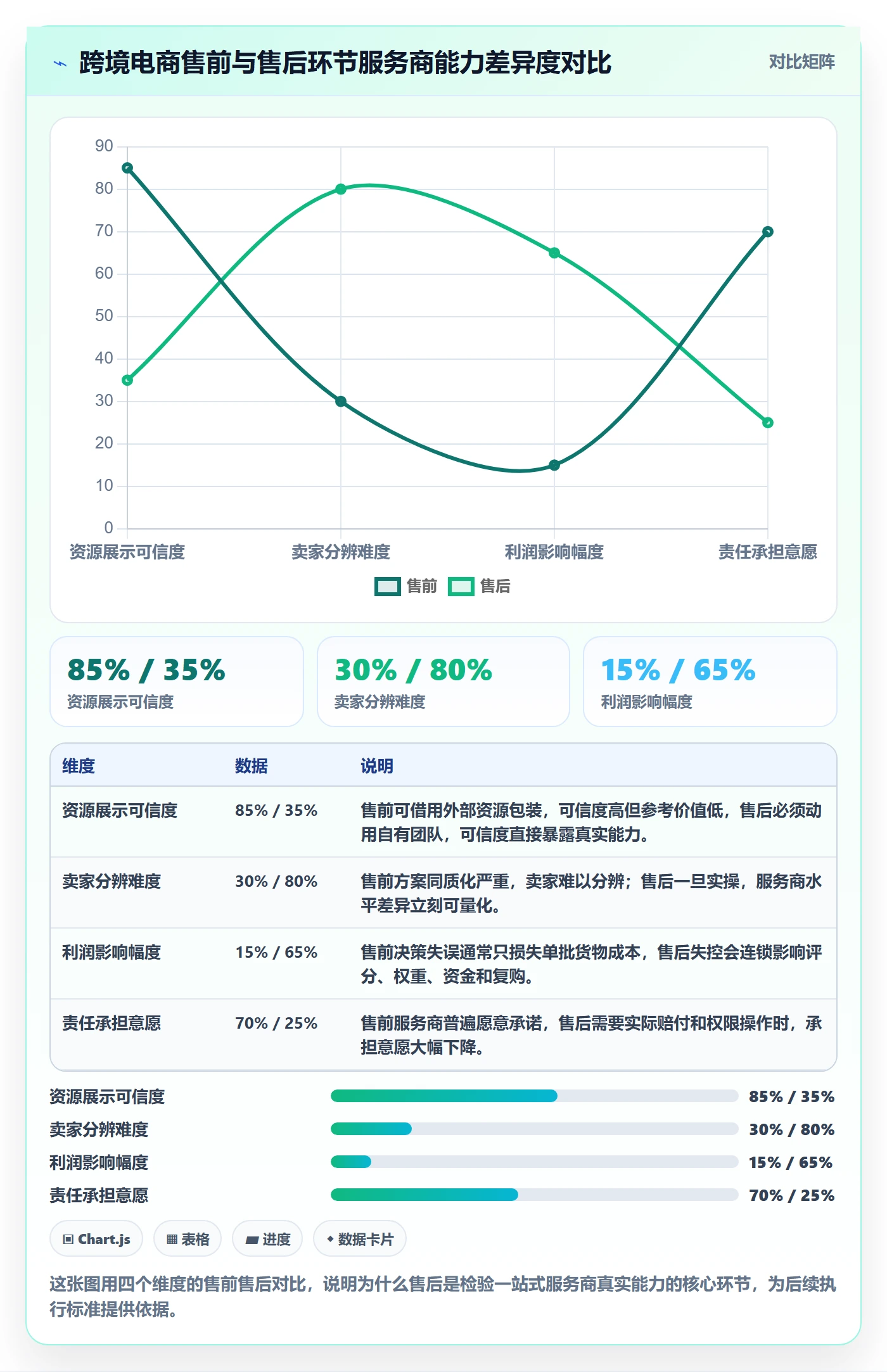 跨境电商一站式服务执行标准：售后服务环节如何体现新手避坑