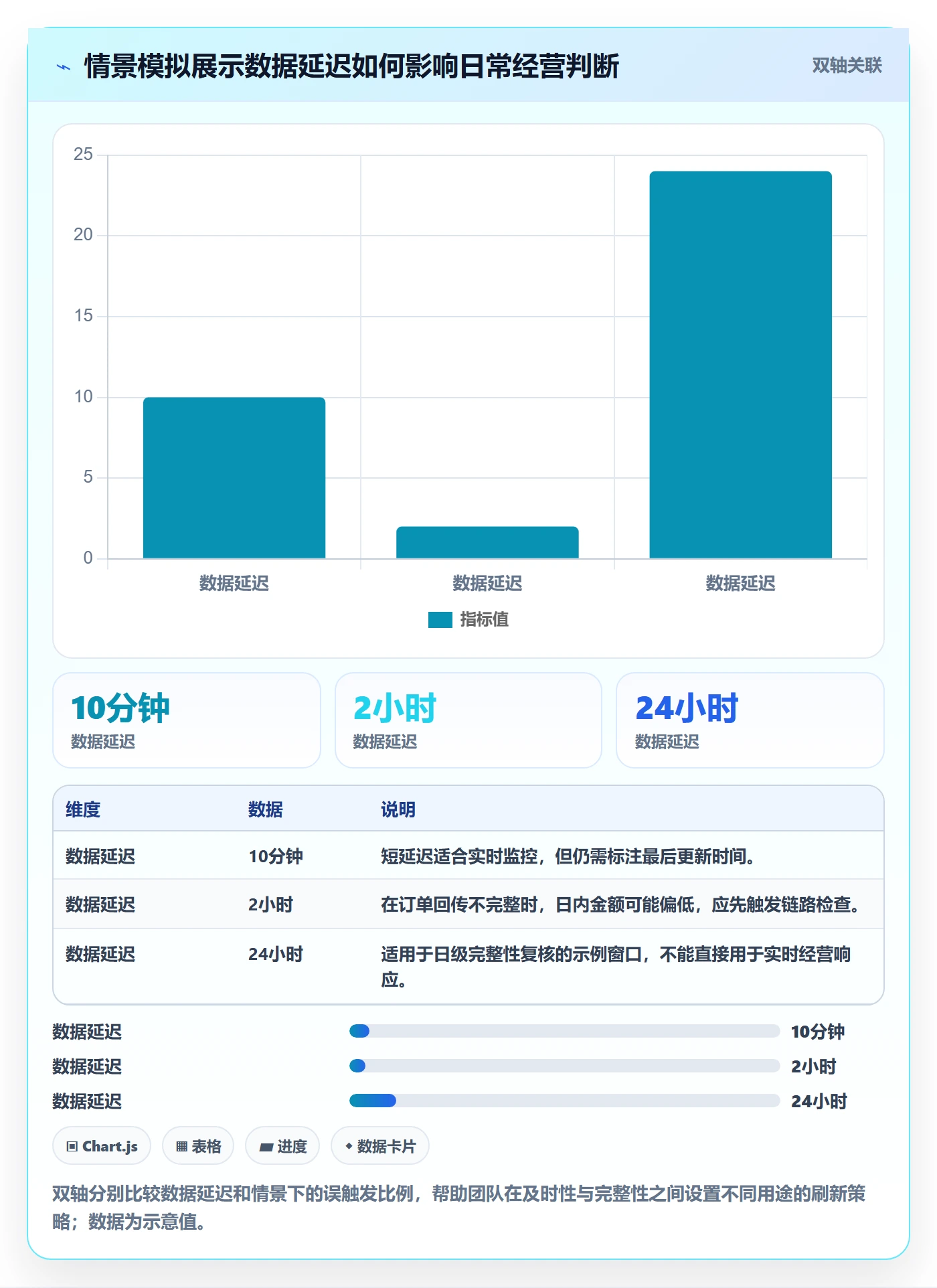 电商数据查询网站使用技巧：数据口径对应的系统搭建方法