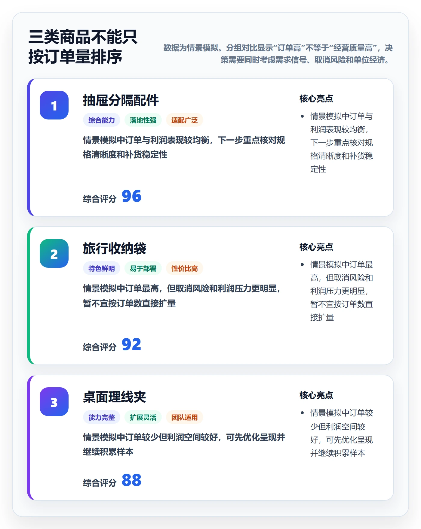 temu应用思路：围绕商品发布拆解增长策略