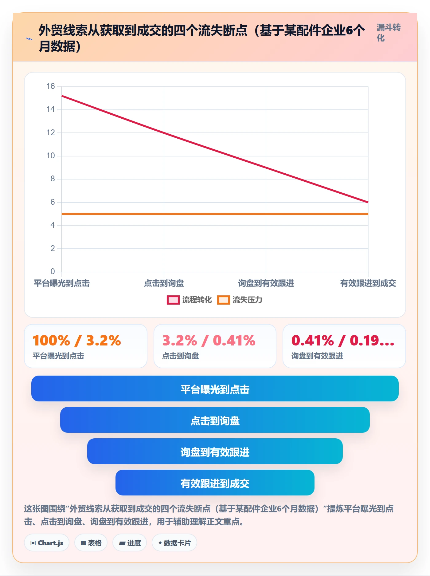 外贸数据分析平台工作指南：用平台规则解决销售线索问题