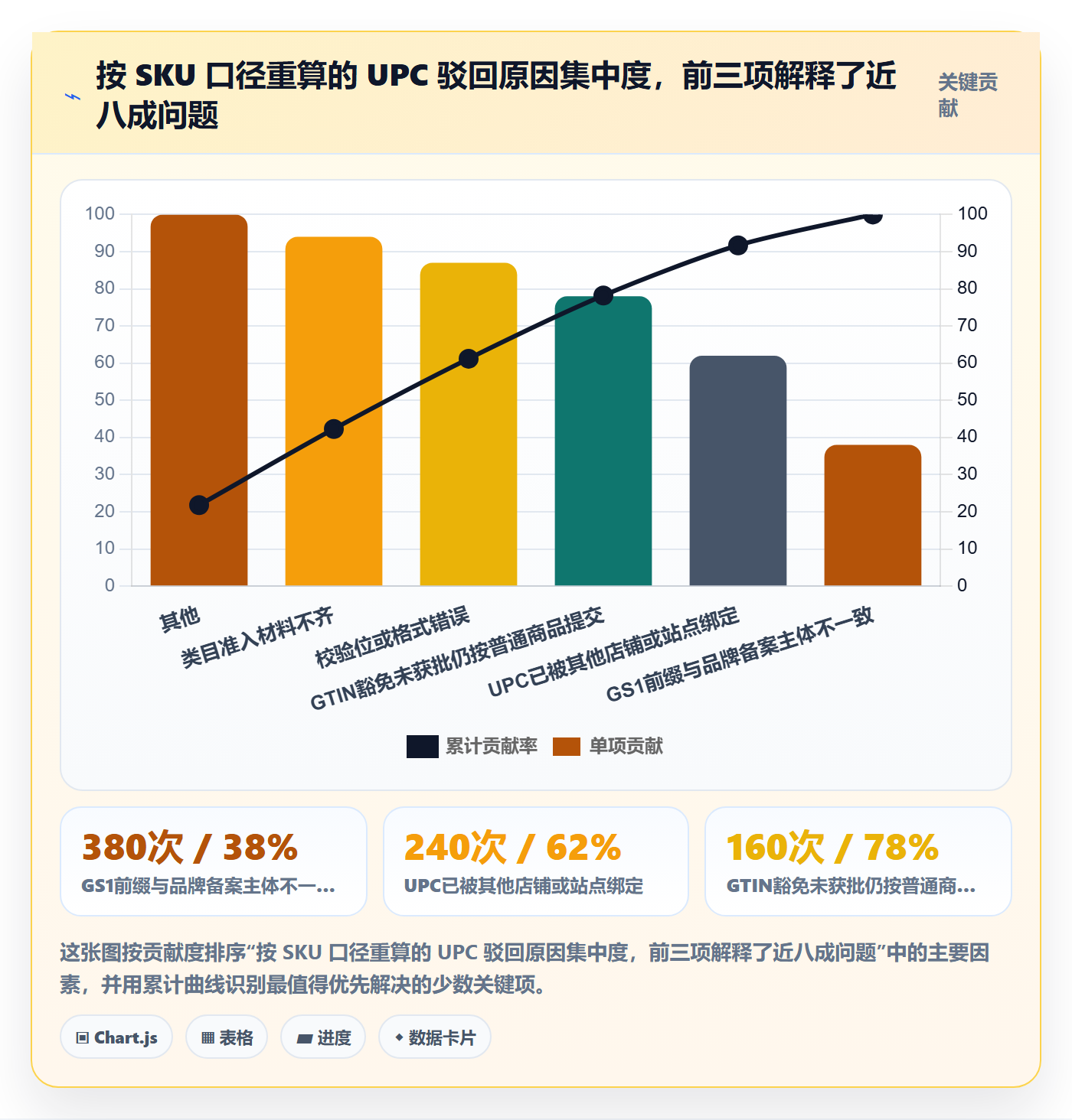 UPC码实践指南：平台审核的季度复盘怎样更有效