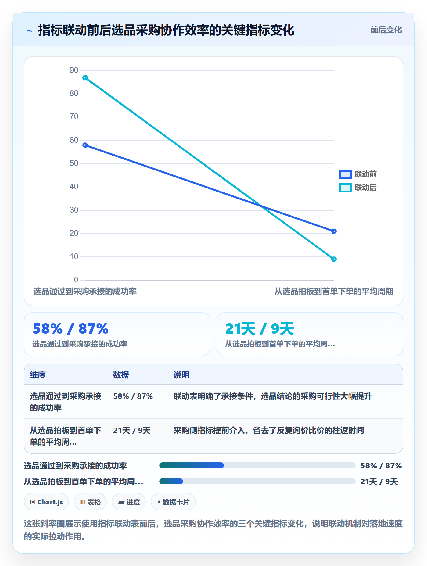 跨境电商一站式服务怎么落地？从选品采购讲清指标体系