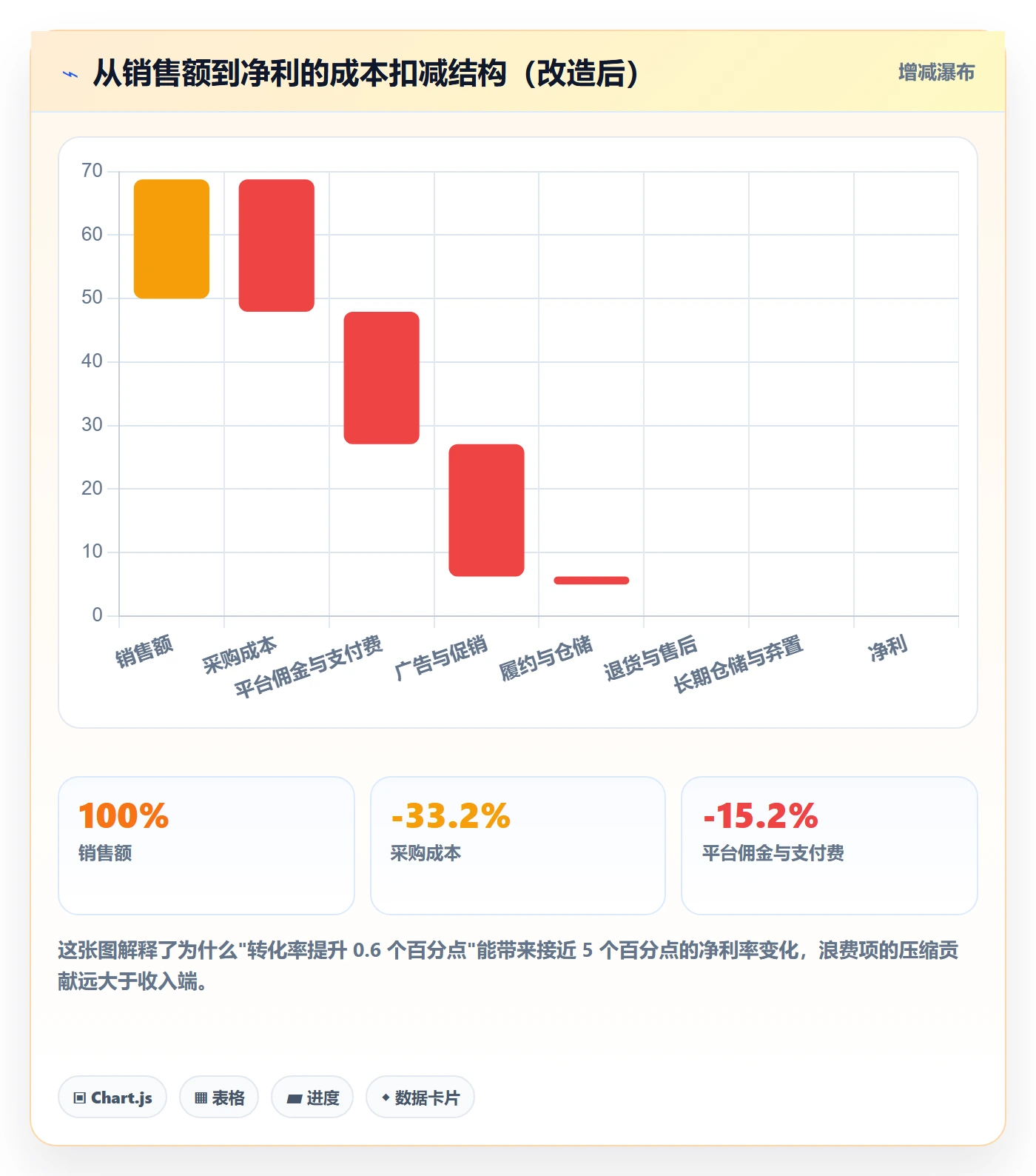 跨境电商运营管理模板：围绕转化优化开展平台规则