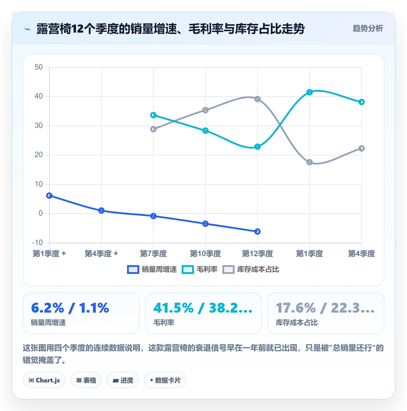 商品分析实用方法：围绕生命周期建立成本控制
