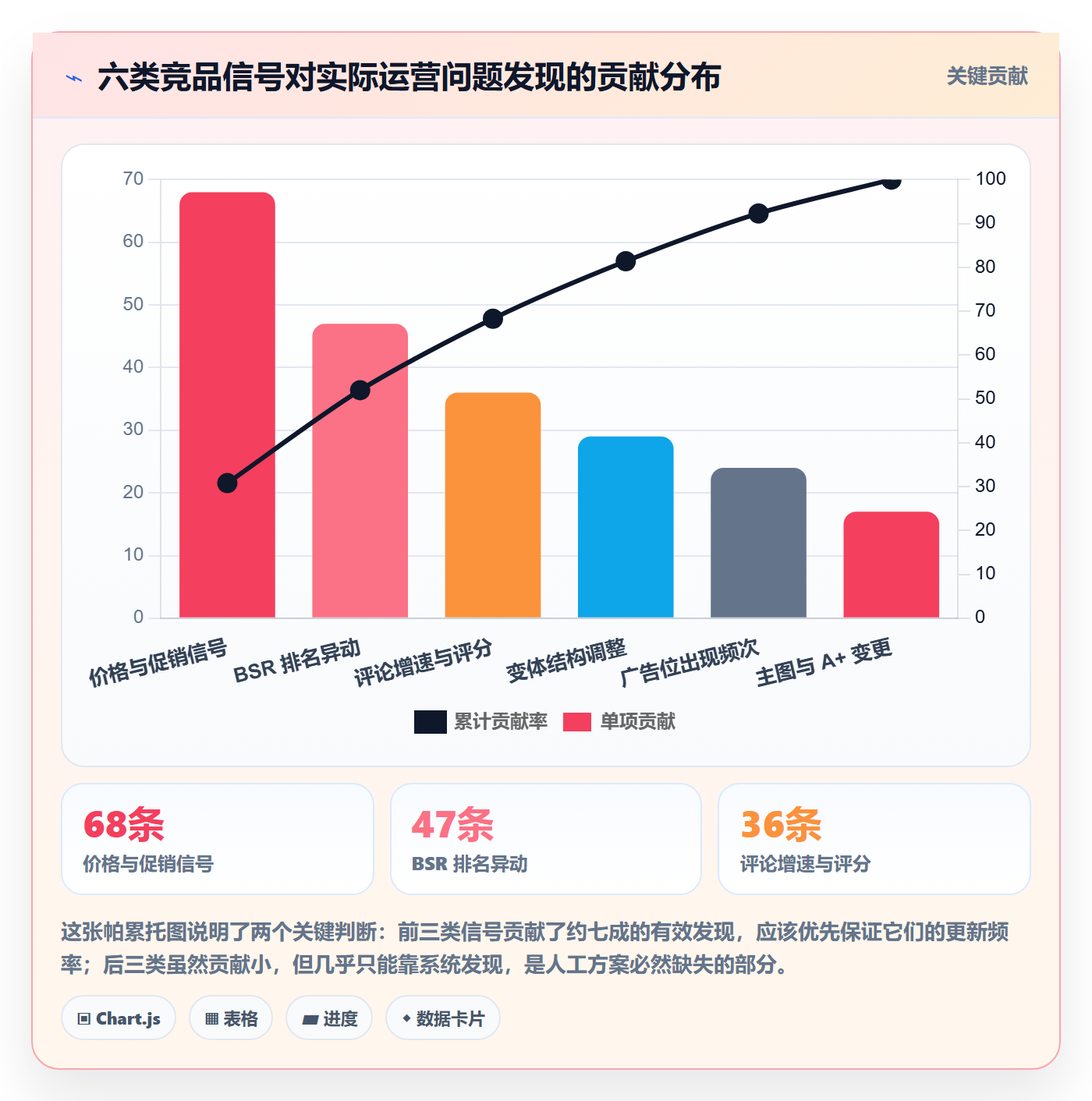 想做好亚马逊软件，先掌握工具对比中的竞品监控