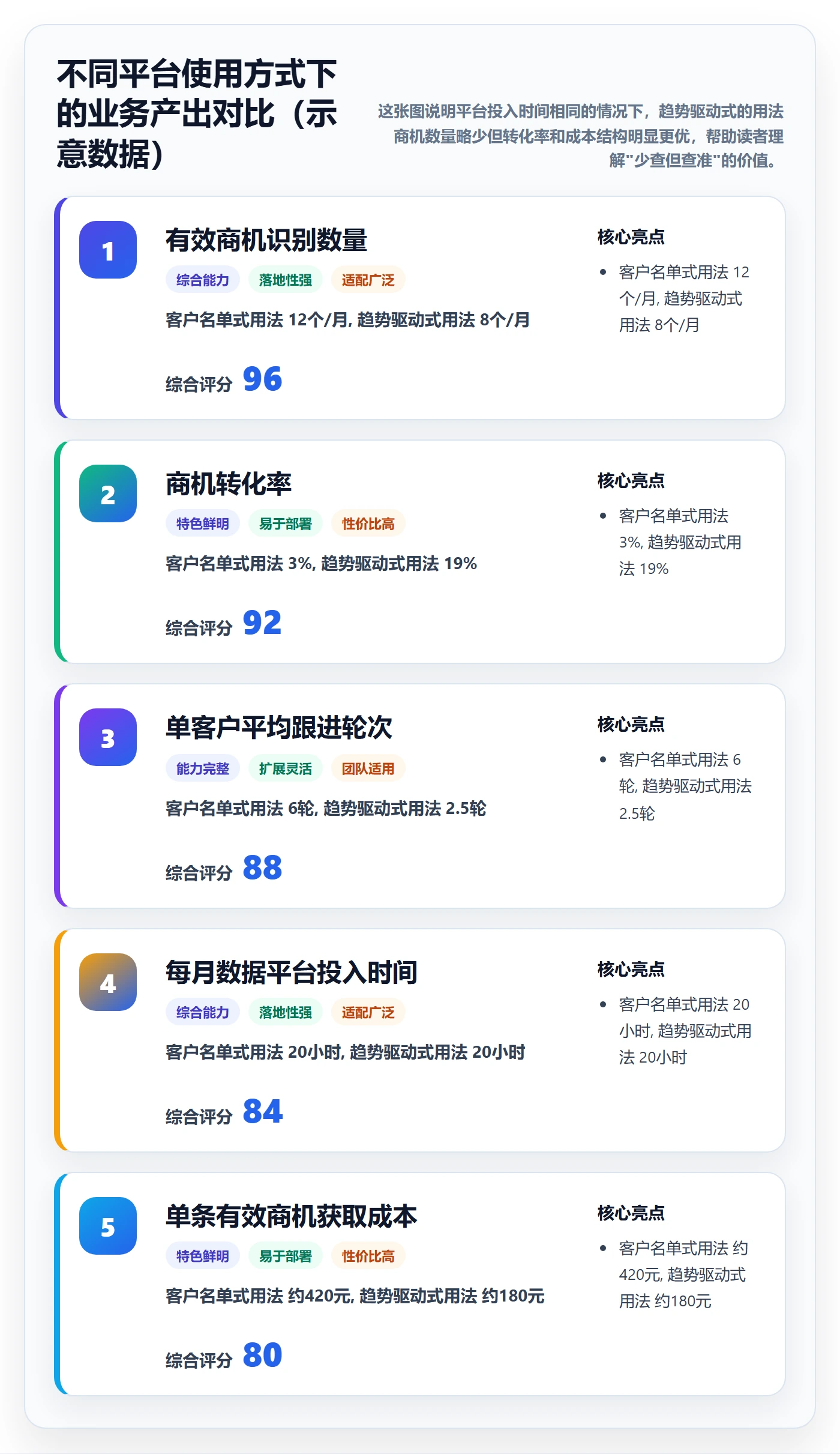 外贸数据分析平台操作手册：市场趋势对应的进阶玩法步骤