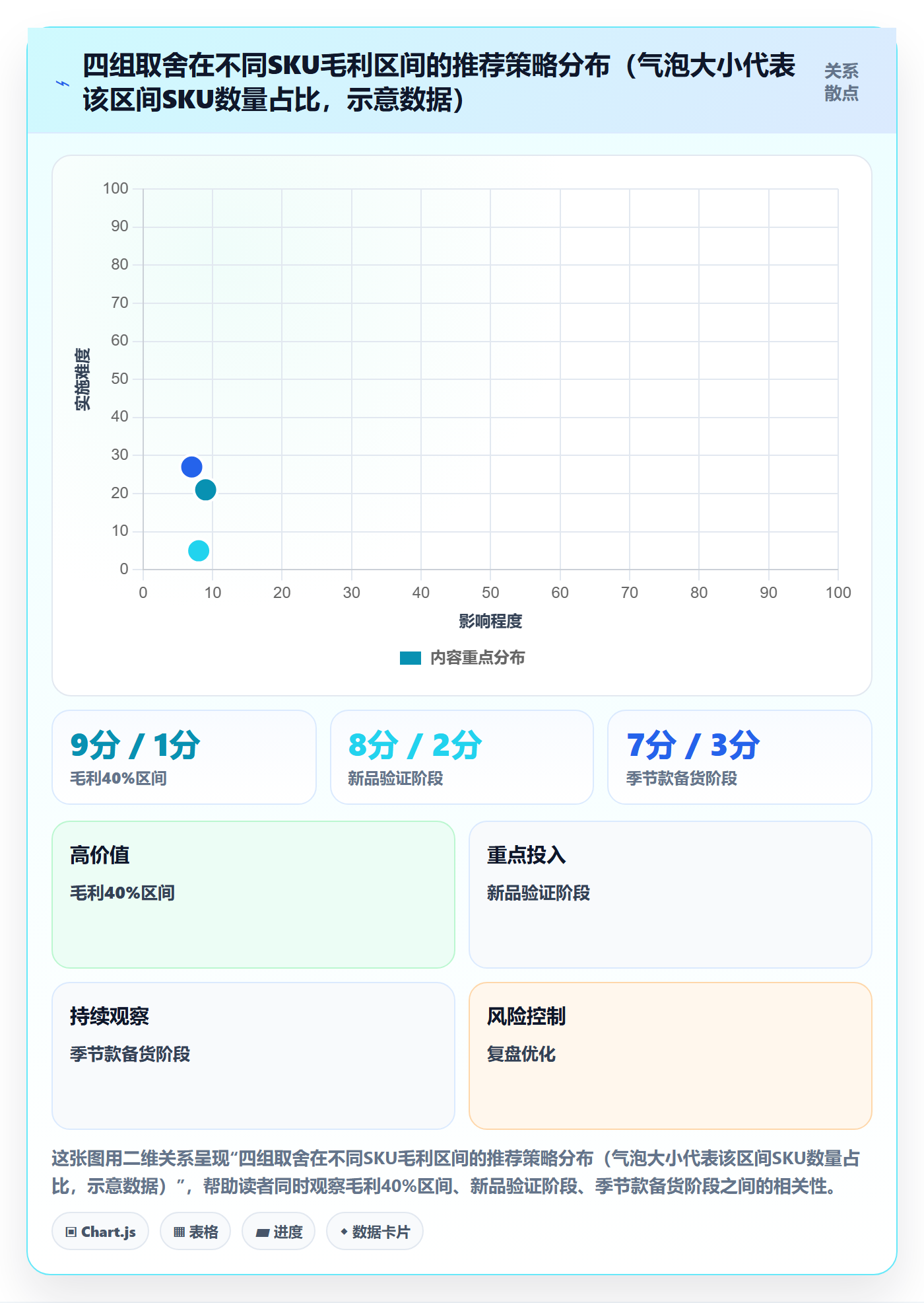 跨境电商运营执行标准：库存计划环节如何体现物流方案
