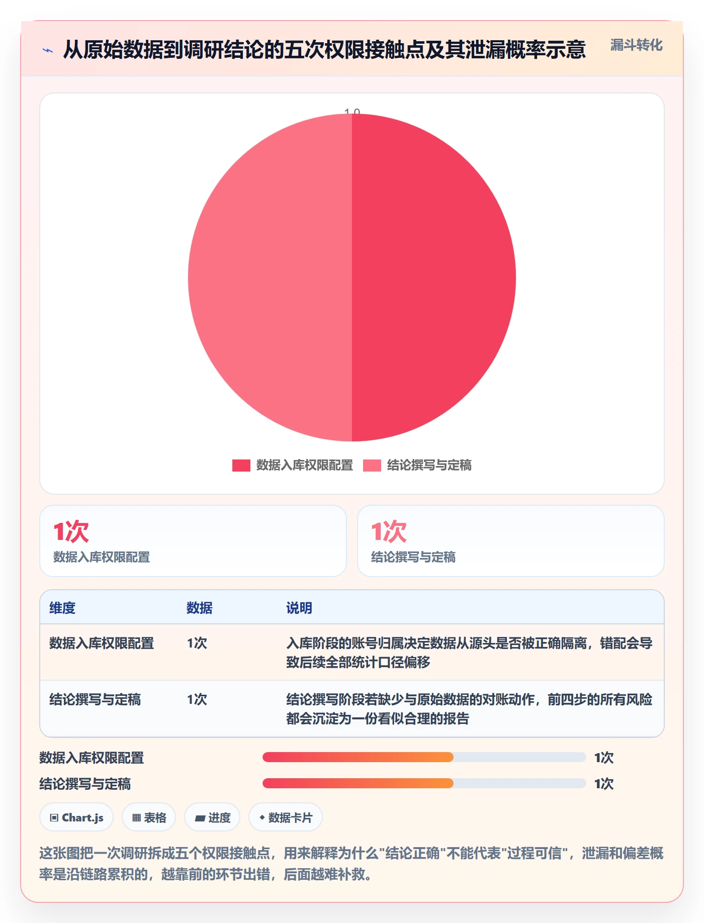 erp跨境电商检查方法：通过权限管理评估市场调研质量
