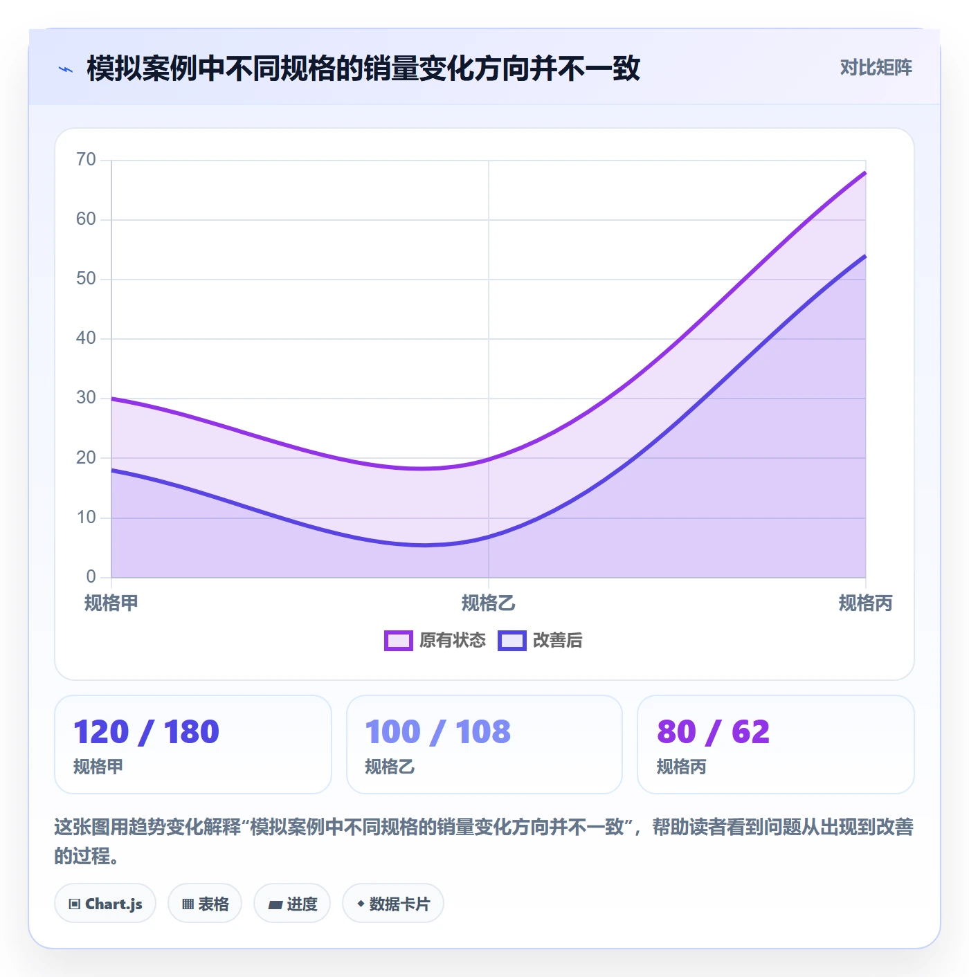 temu应用思路：围绕全托管模式拆解日常管理