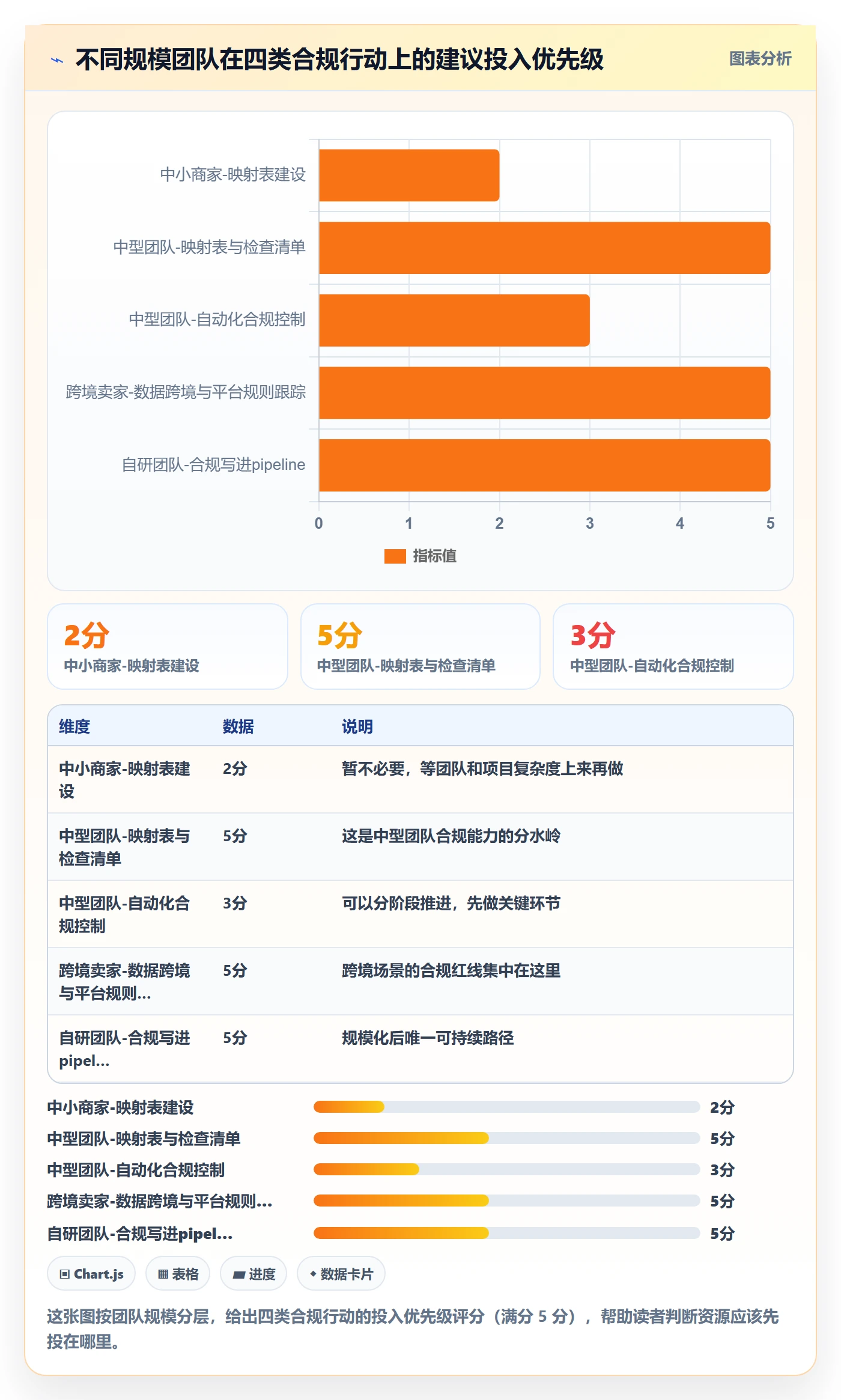 商品分析操作手册：市场需求对应的合规管理步骤