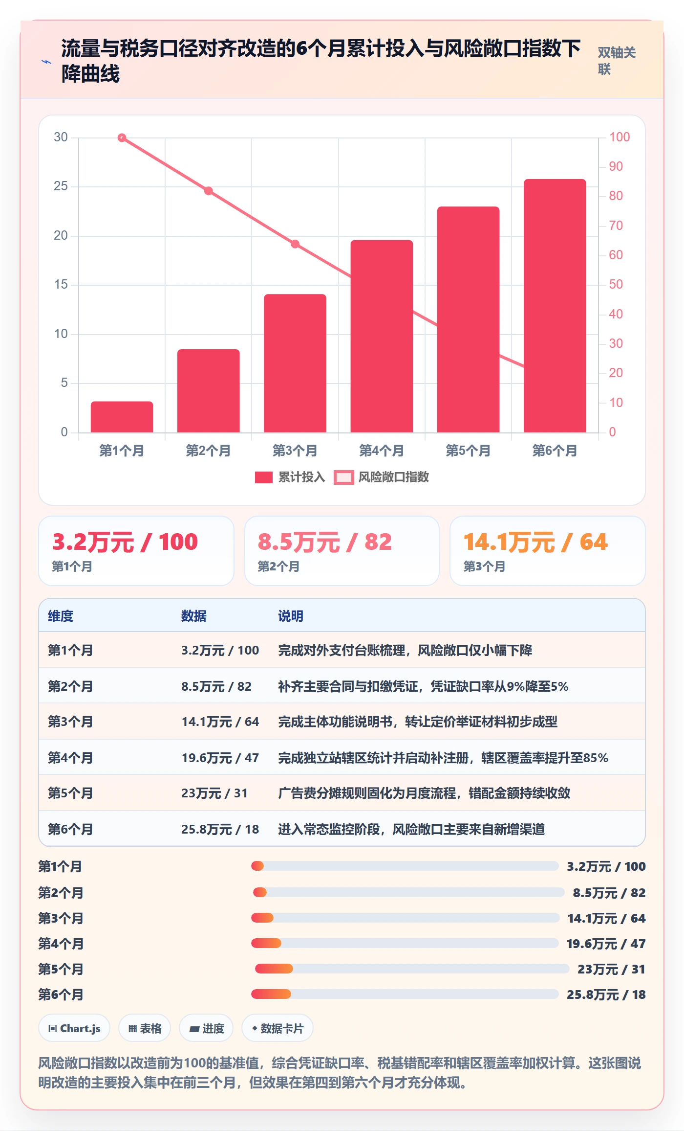 跨境电商运营业务拆解：流量获取为什么影响税务筹划