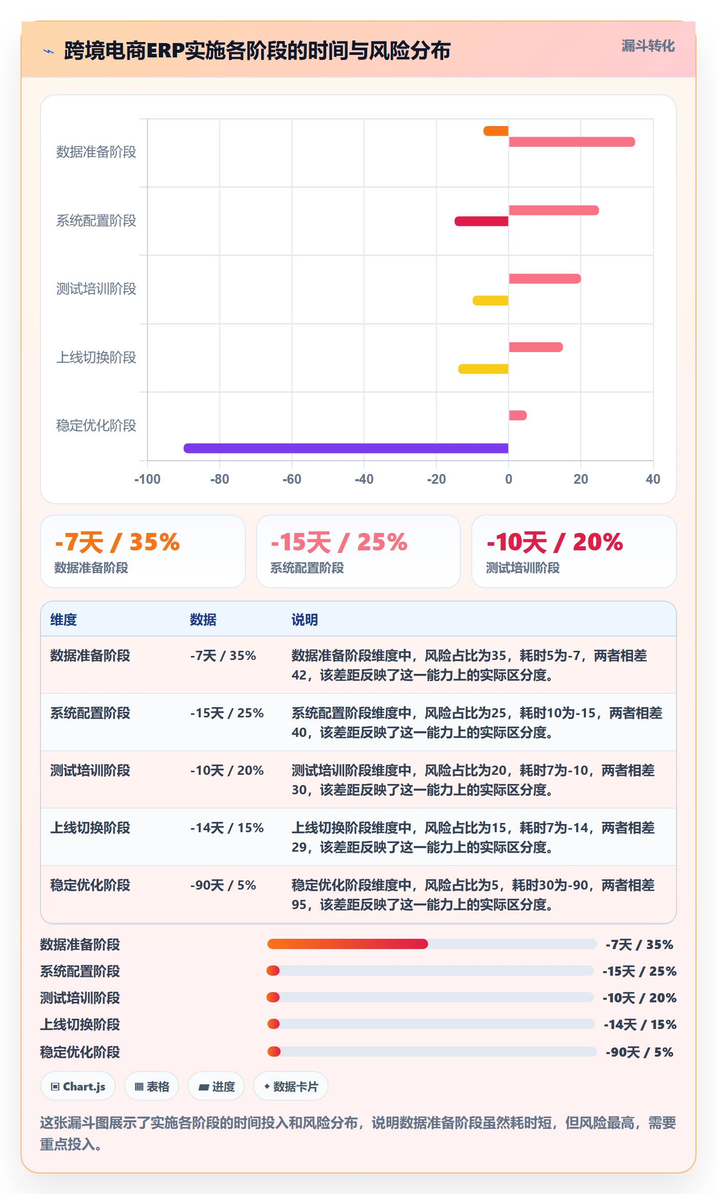 erp跨境电商基础课：系统实施相关的实操教程一次讲透
