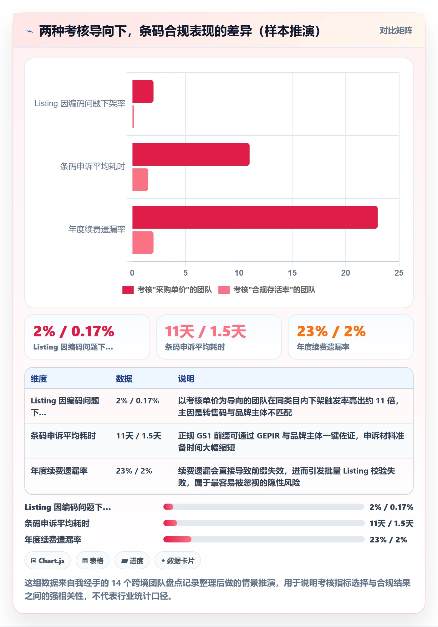UPC码避坑指南：GS1注册环节的绩效考核要注意什么