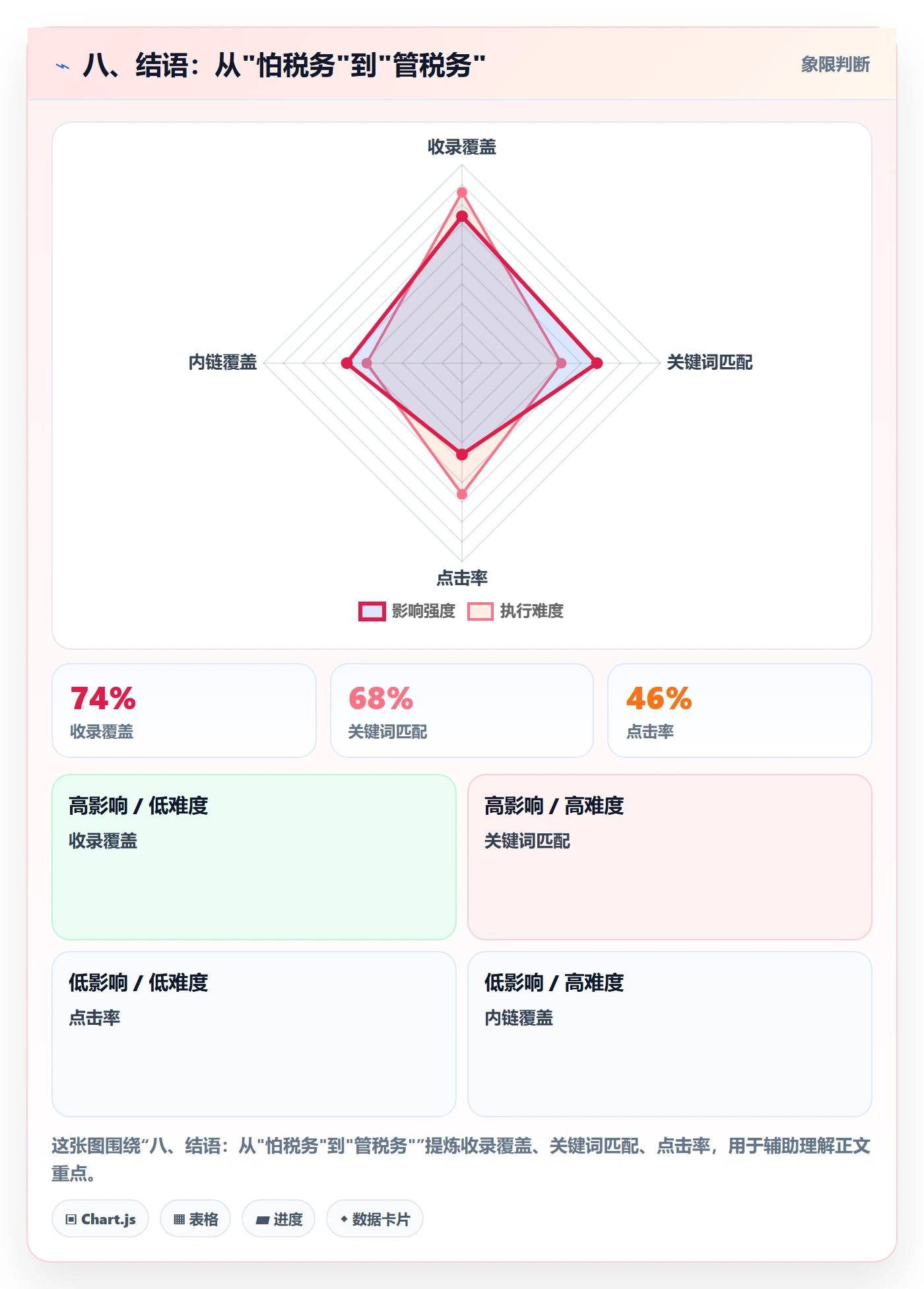 八、结语：从"怕税务"到"管税务"