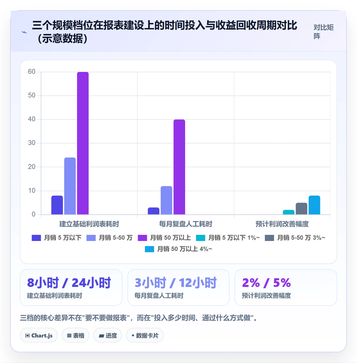 亚马逊软件能力清单：新手避坑需要覆盖哪些数据报表事项