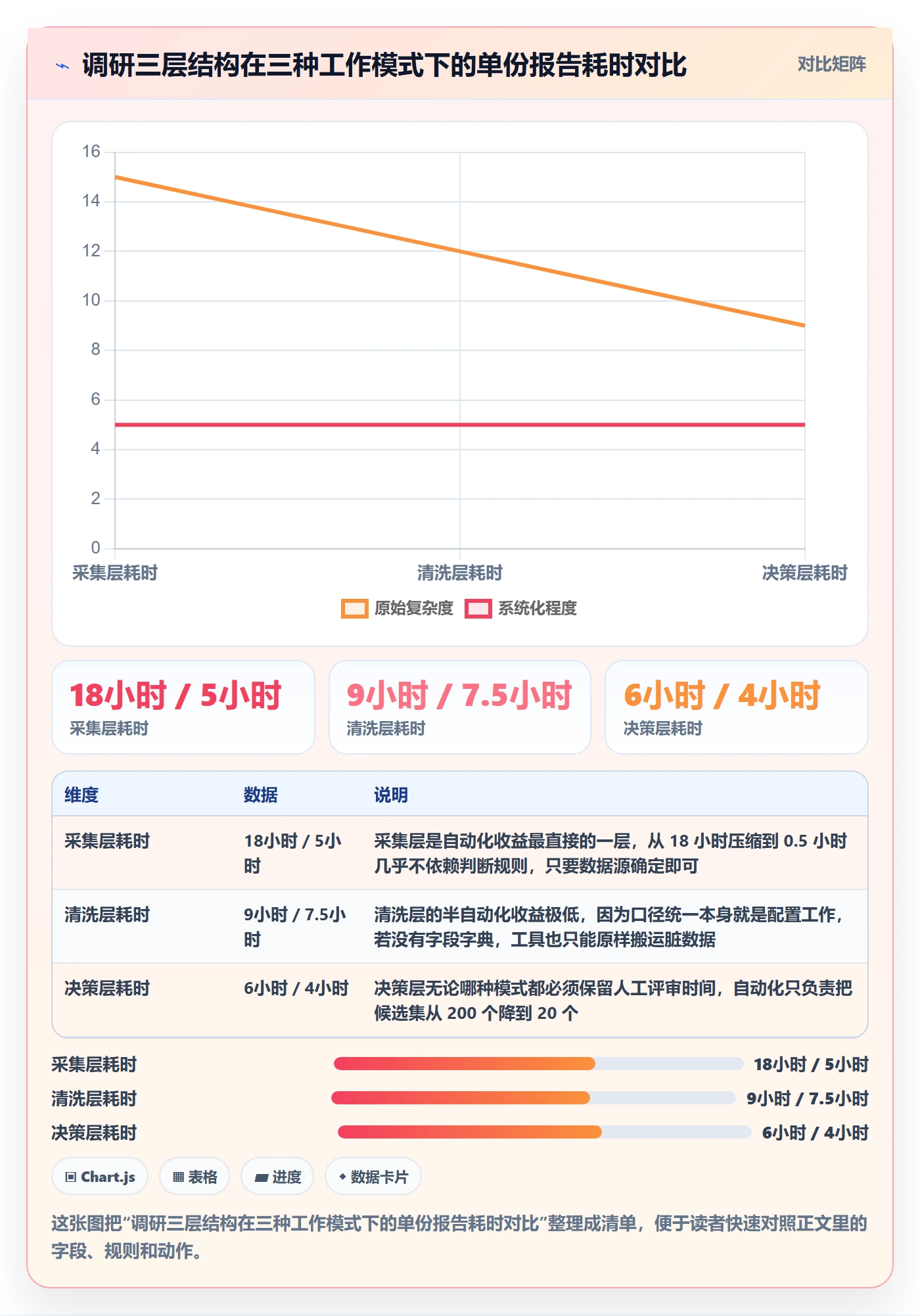 跨境电商运营执行标准：市场调研环节如何体现自动化方案