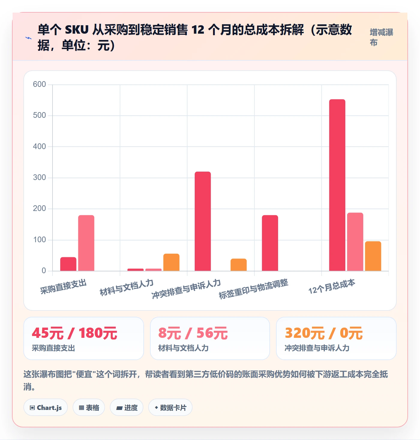 UPC码应用思路：围绕豁免申请拆解增长策略