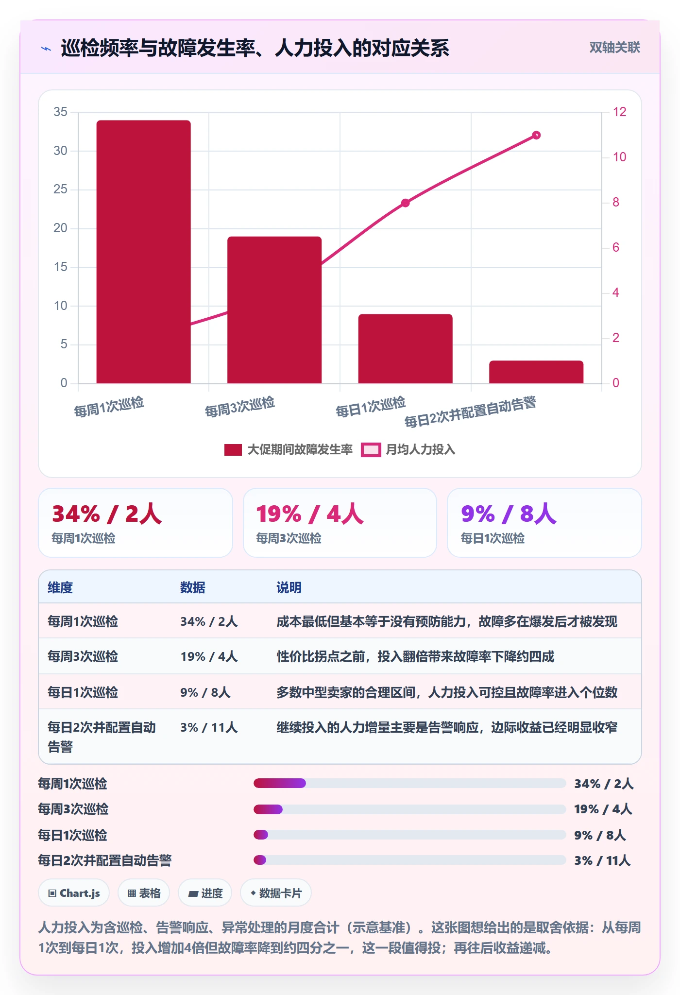 erp跨境电商使用技巧：订单同步对应的问题清单方法
