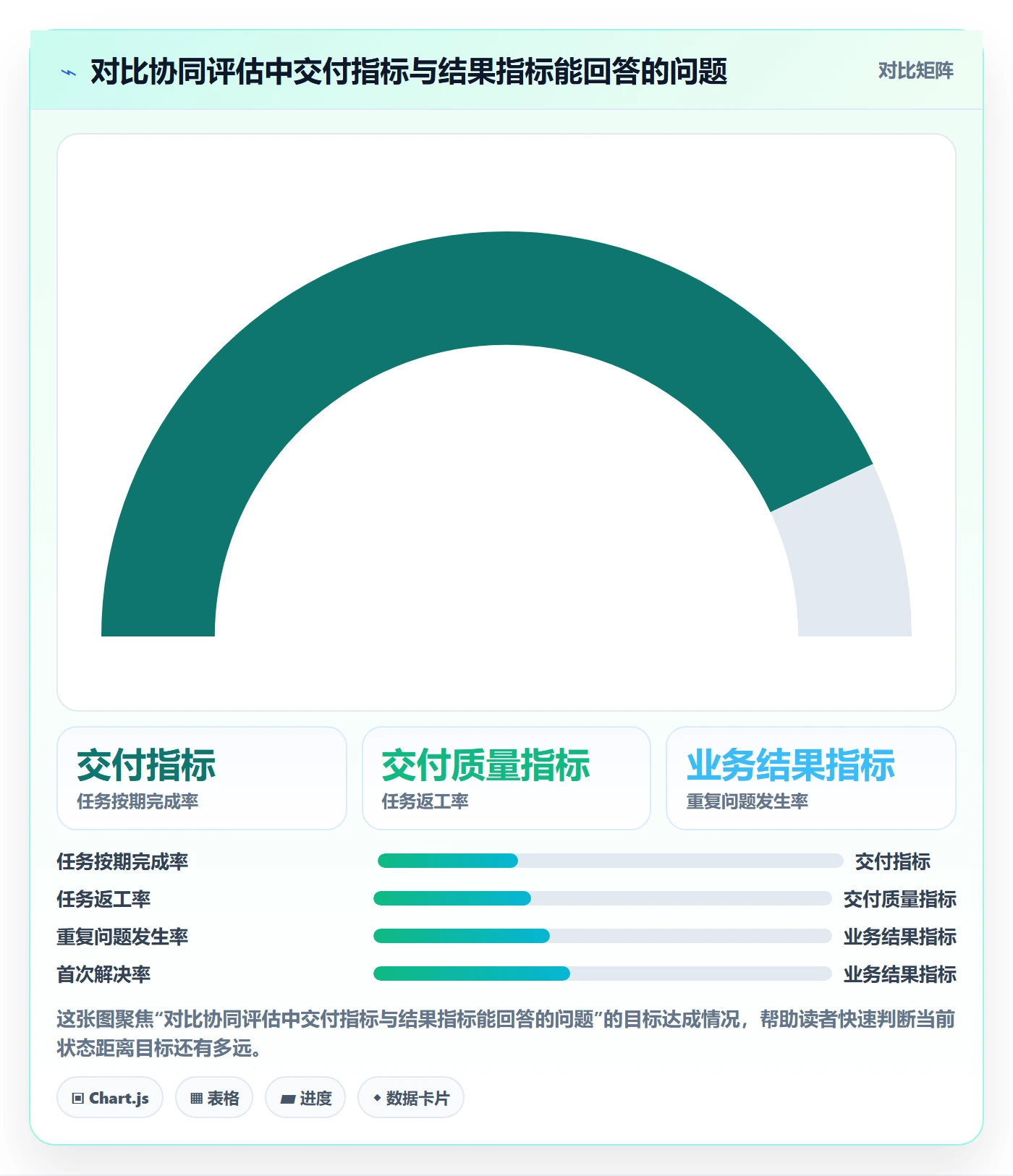 跨境电商选择标准：本地化运营维度如何评估团队协同