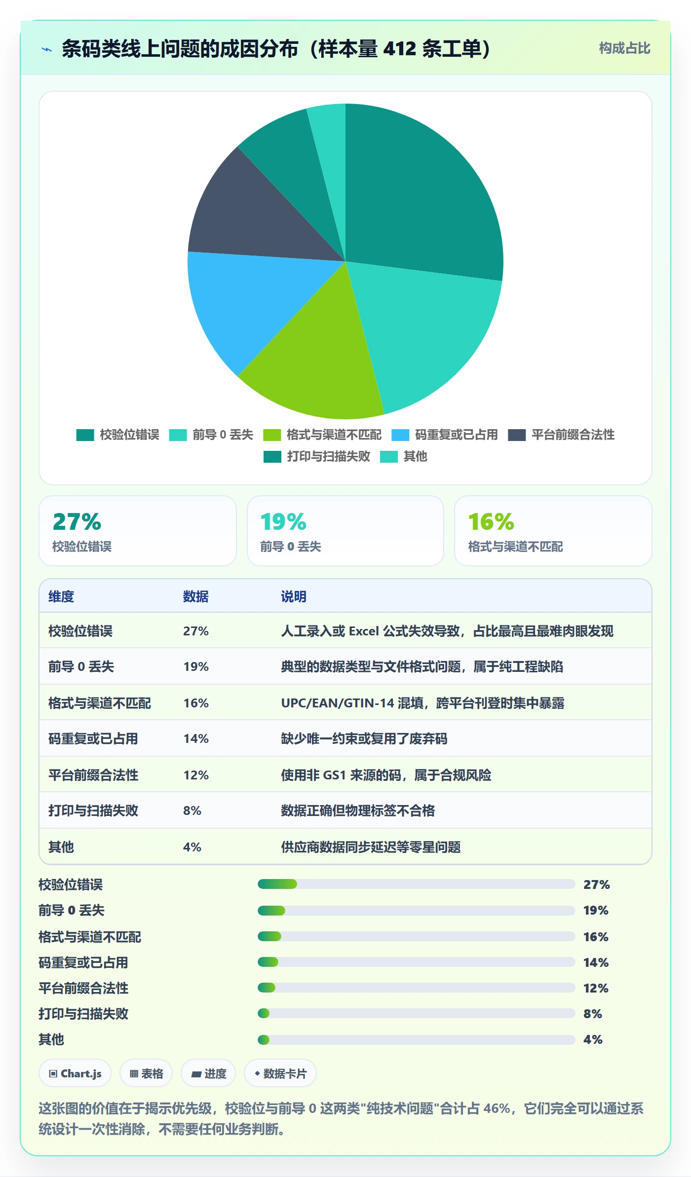 UPC码基础课:编码规范相关的系统搭建一次讲透