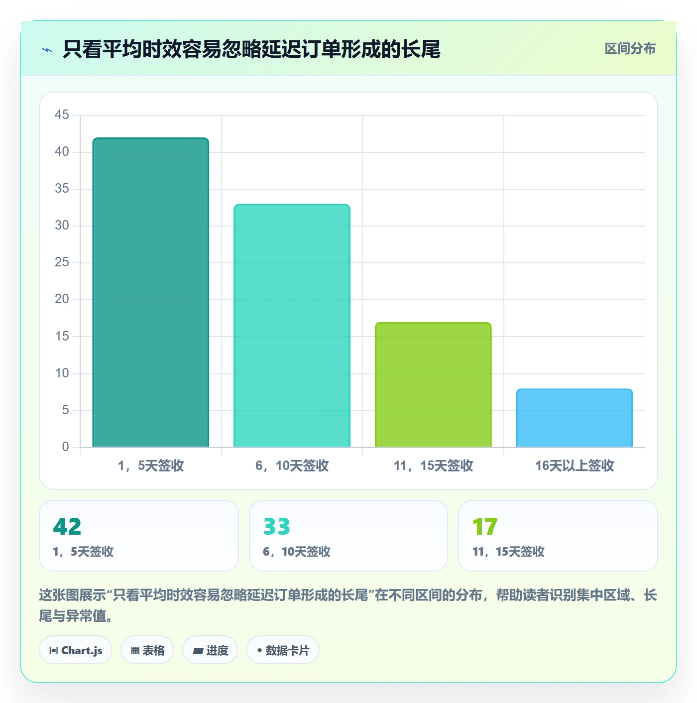 跨境电商问题清单全解析：重点看懂跨境物流