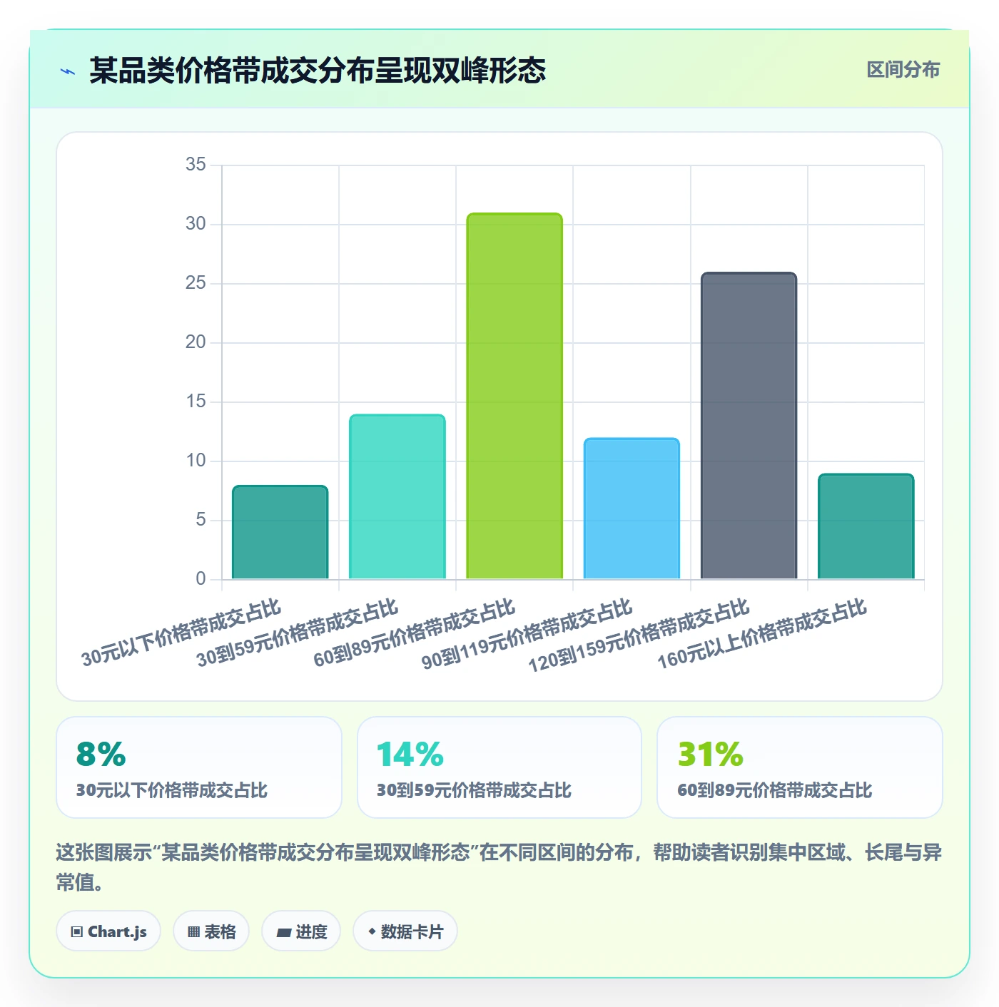 商品分析检查方法：通过市场需求评估趋势观察质量